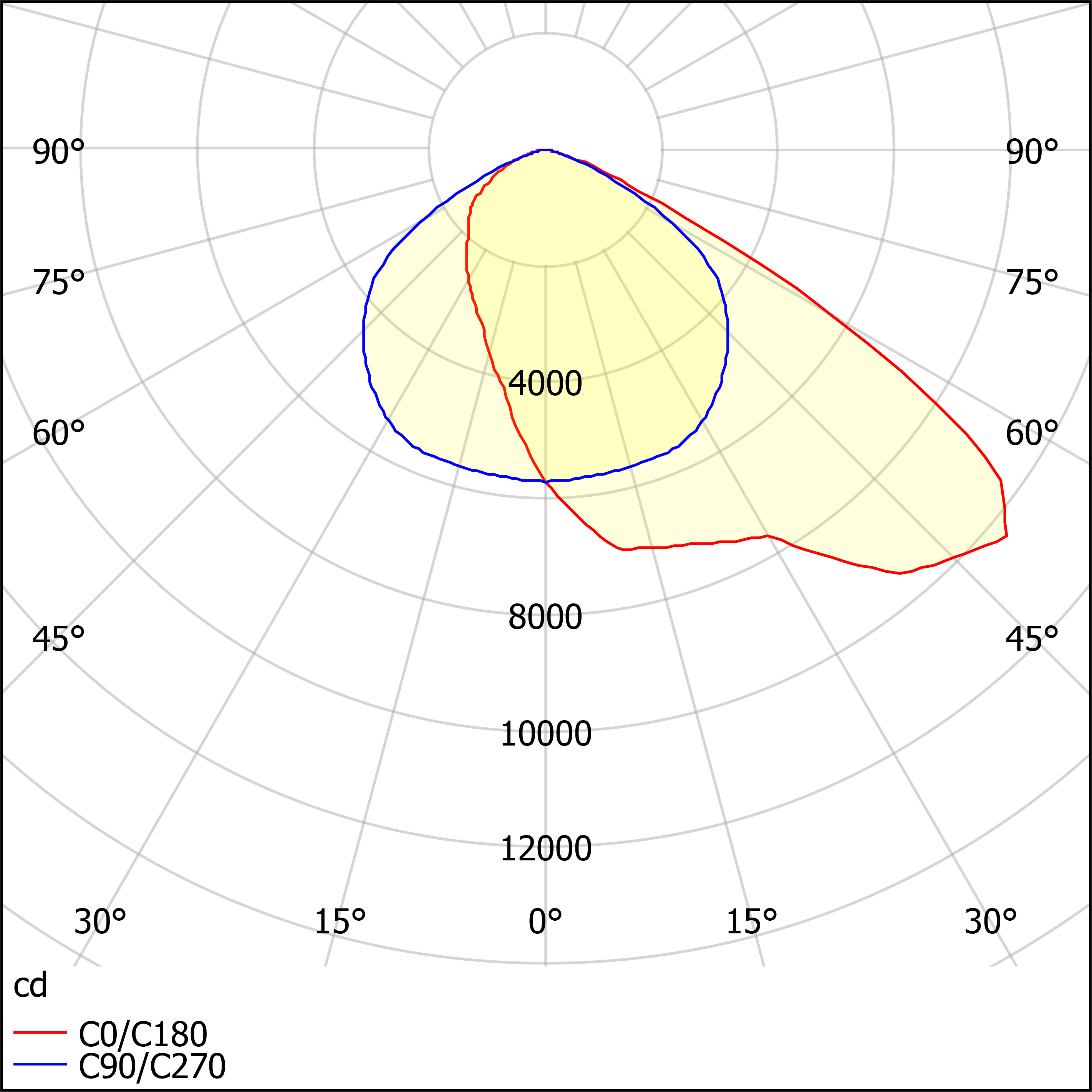 ДО08-150-301 FLG 750