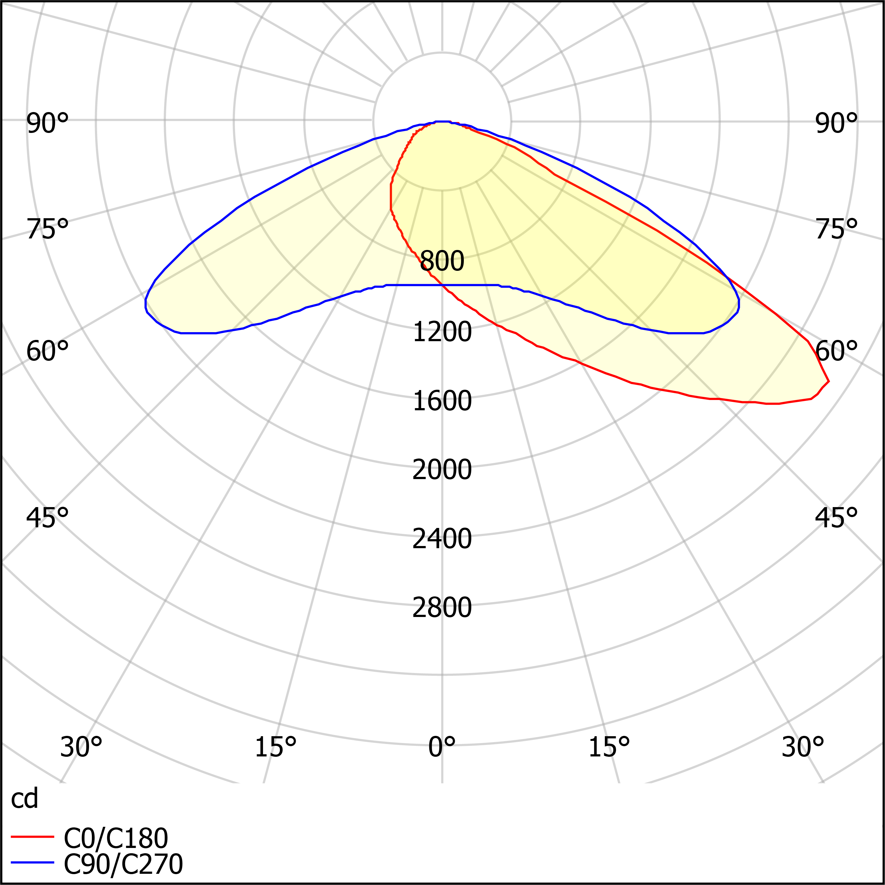 ДБУ01-40-001 Pack 750