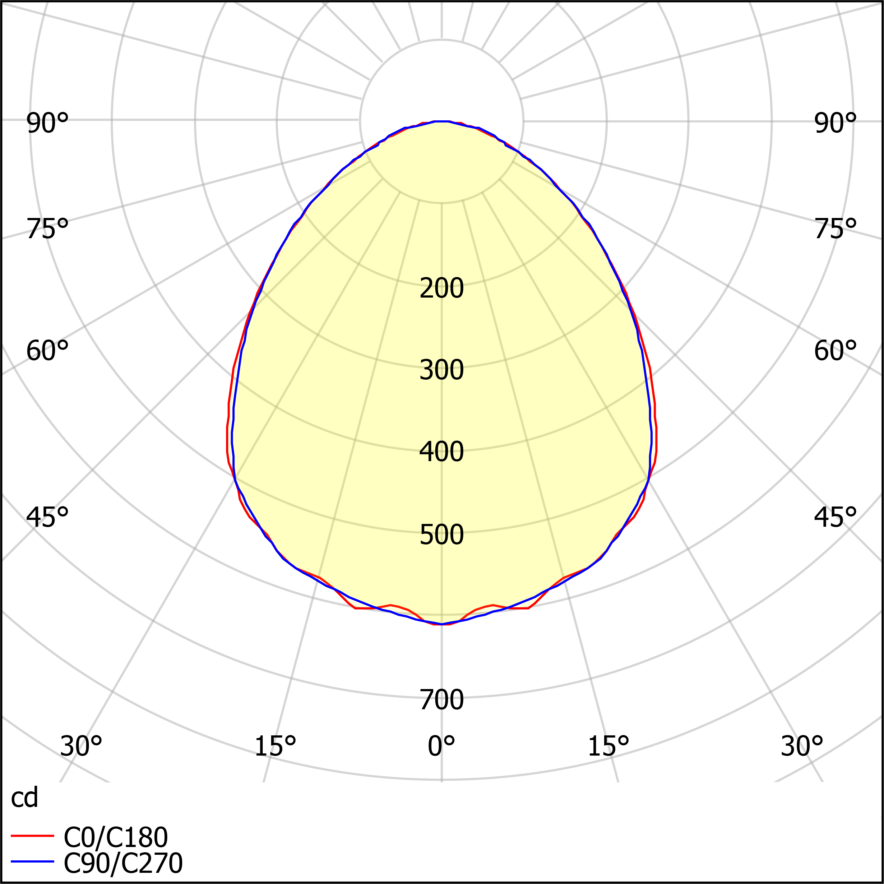 ДПО12-19-341 Universal Prizma EM1 840