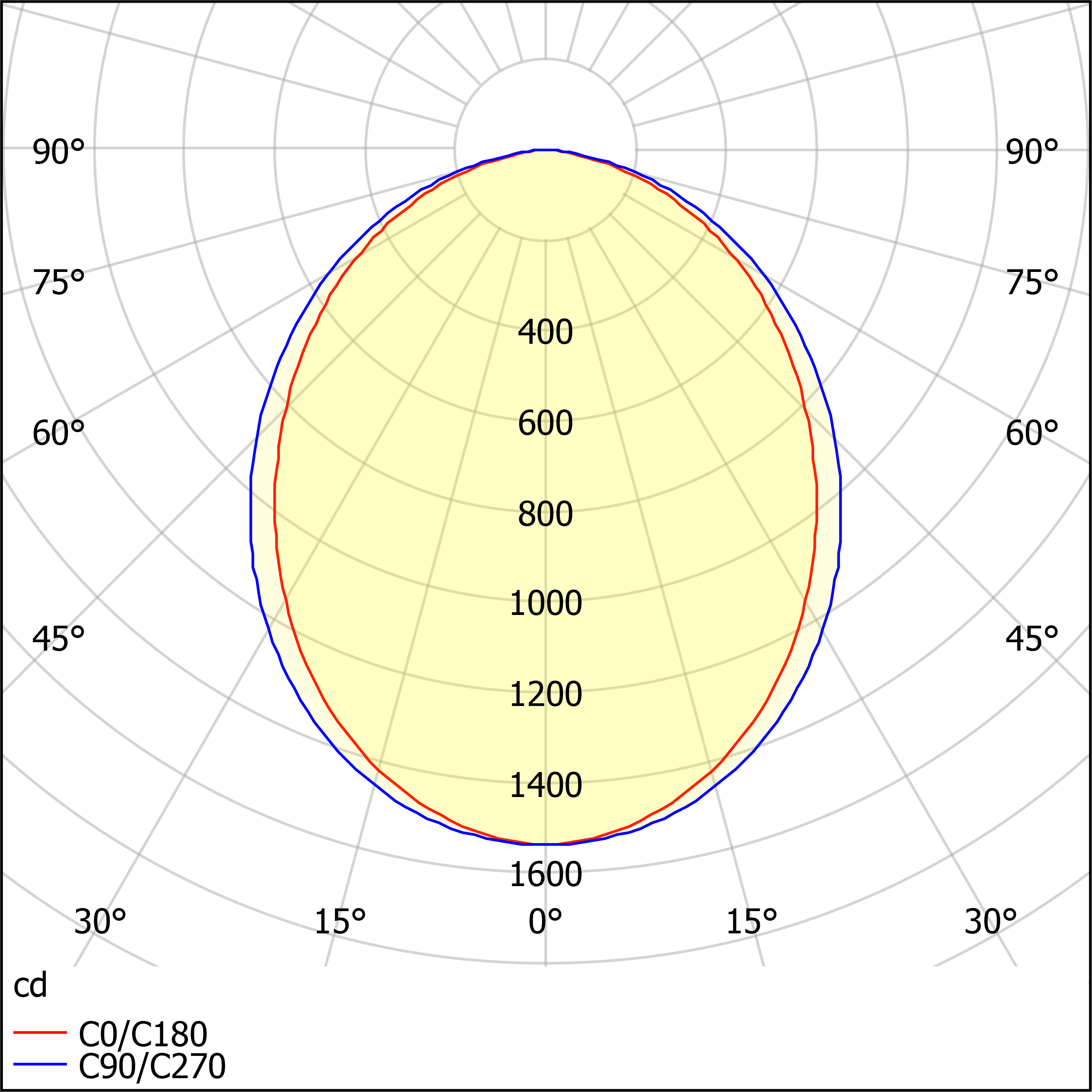 ДСО03-40-041 Light Line EM3 840