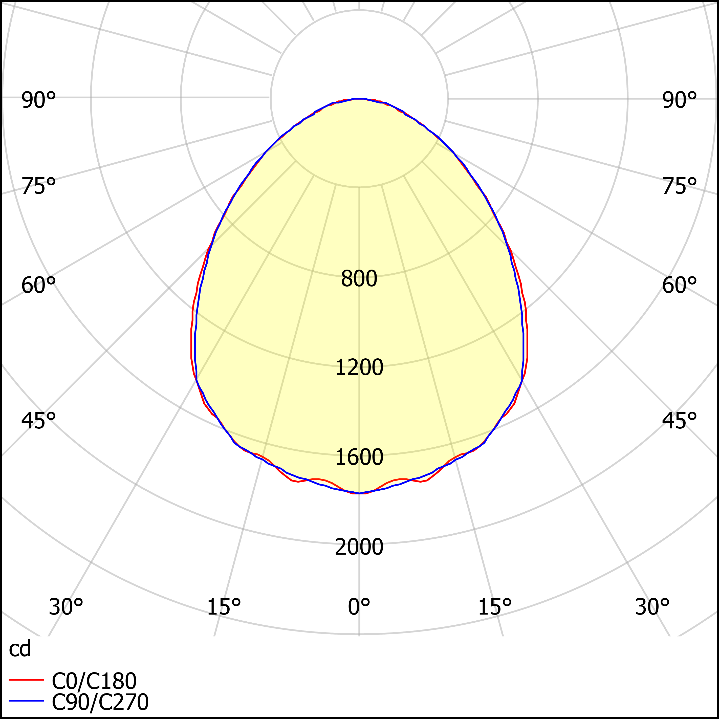 ДПО12-38-041 Universal Prizma EM3 DT 840