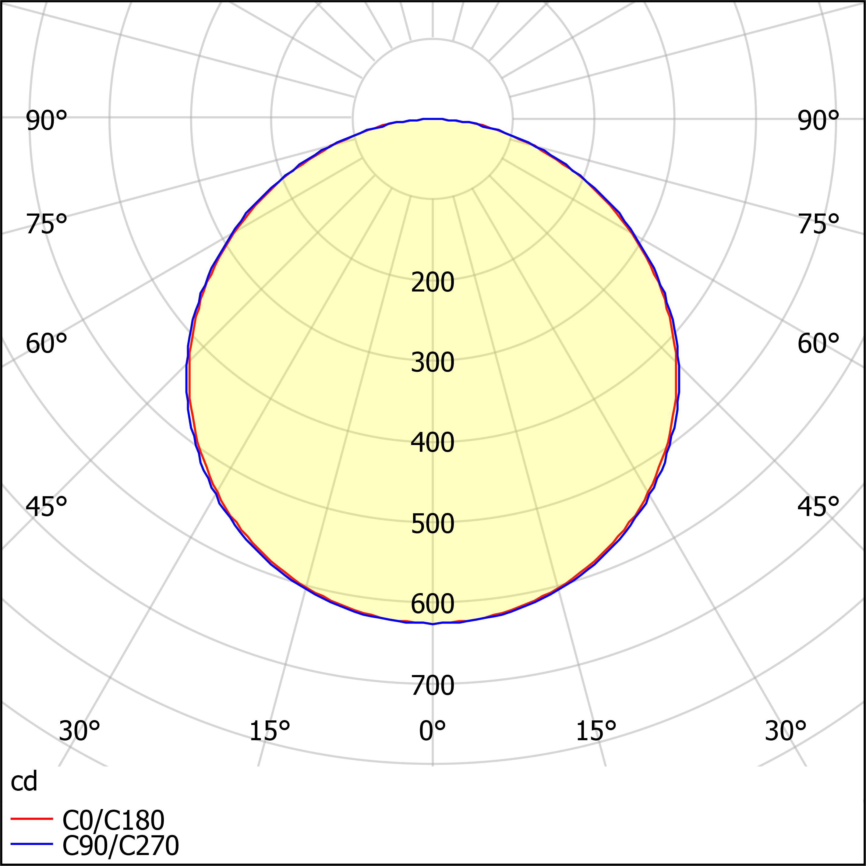 ДПО12-19-023 Universal Soft RD 840