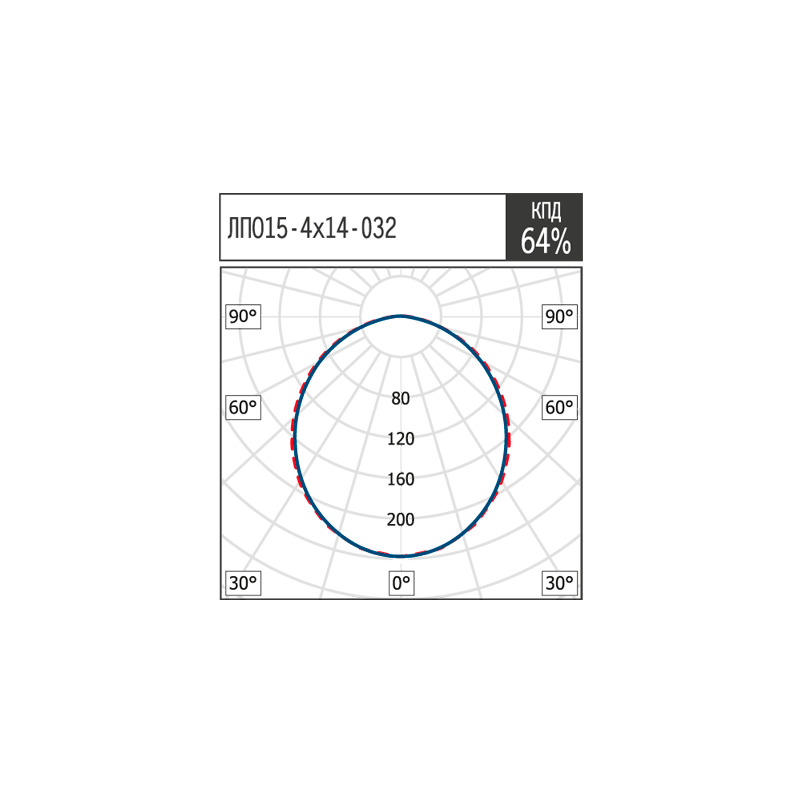 ЛПО15-4х14-032 WP HF