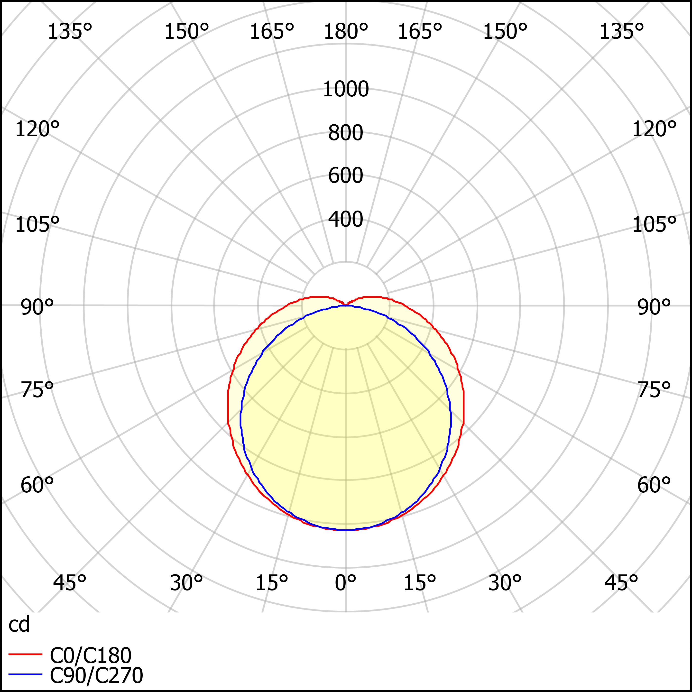 ДСП51-30-005 Leader 840