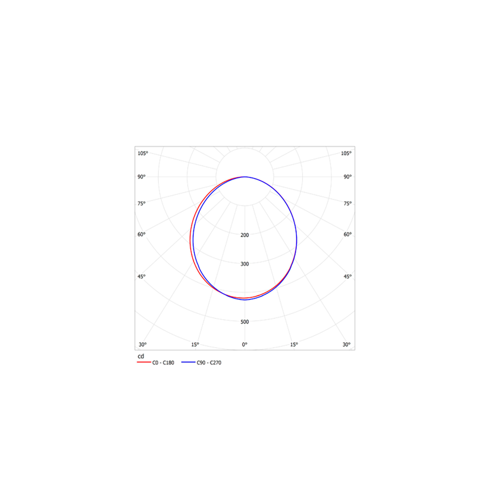 ДВО23-13-001 DLM 2 840