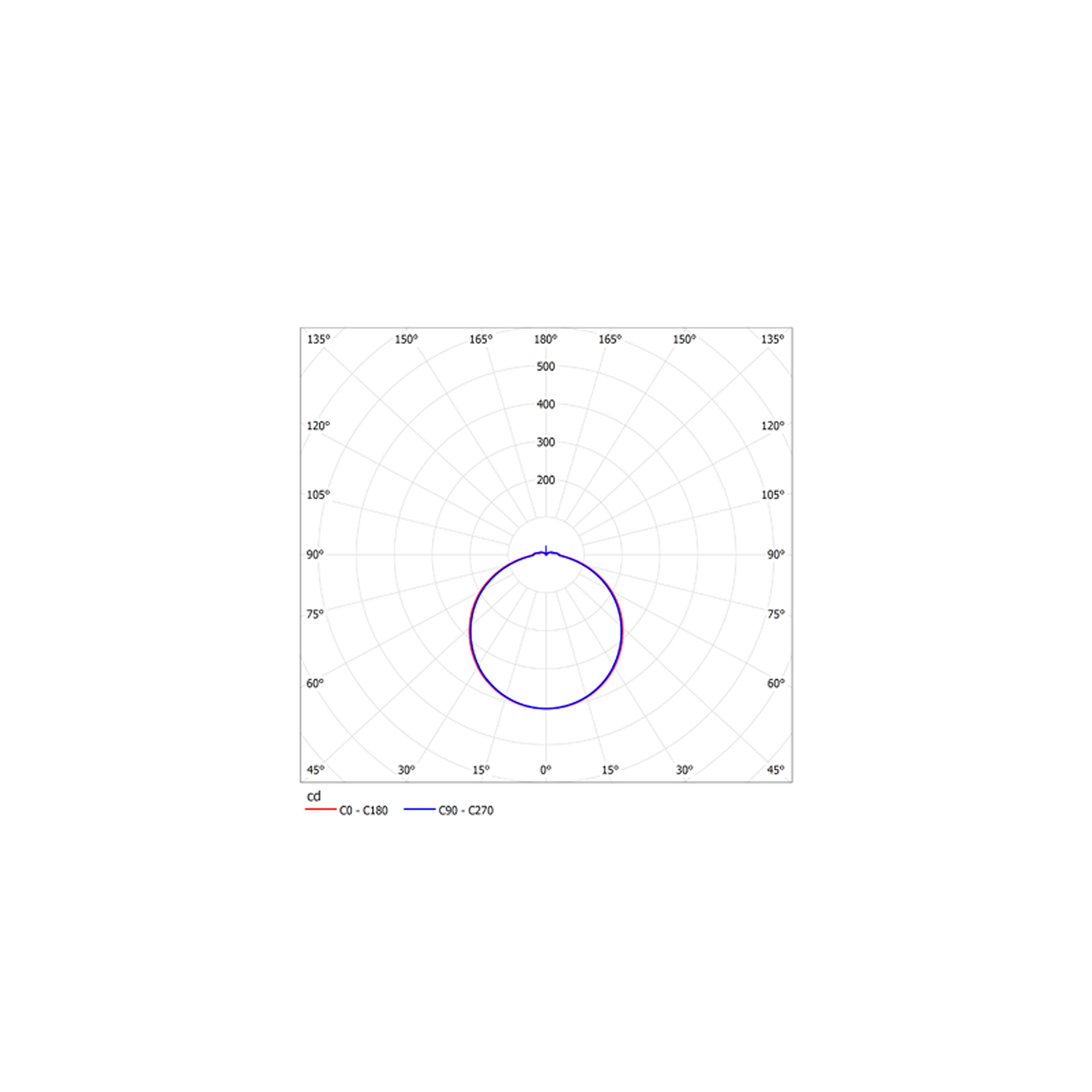 ДБО91-12-021 RKD 840