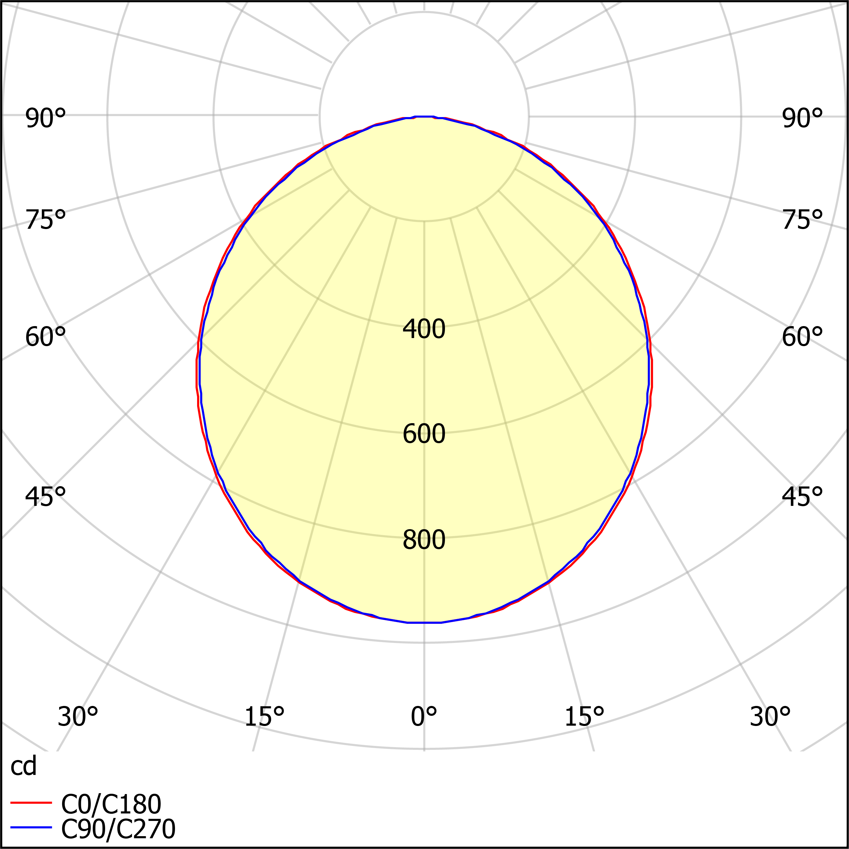 ДПО12-25-003 Universal Opal 840
