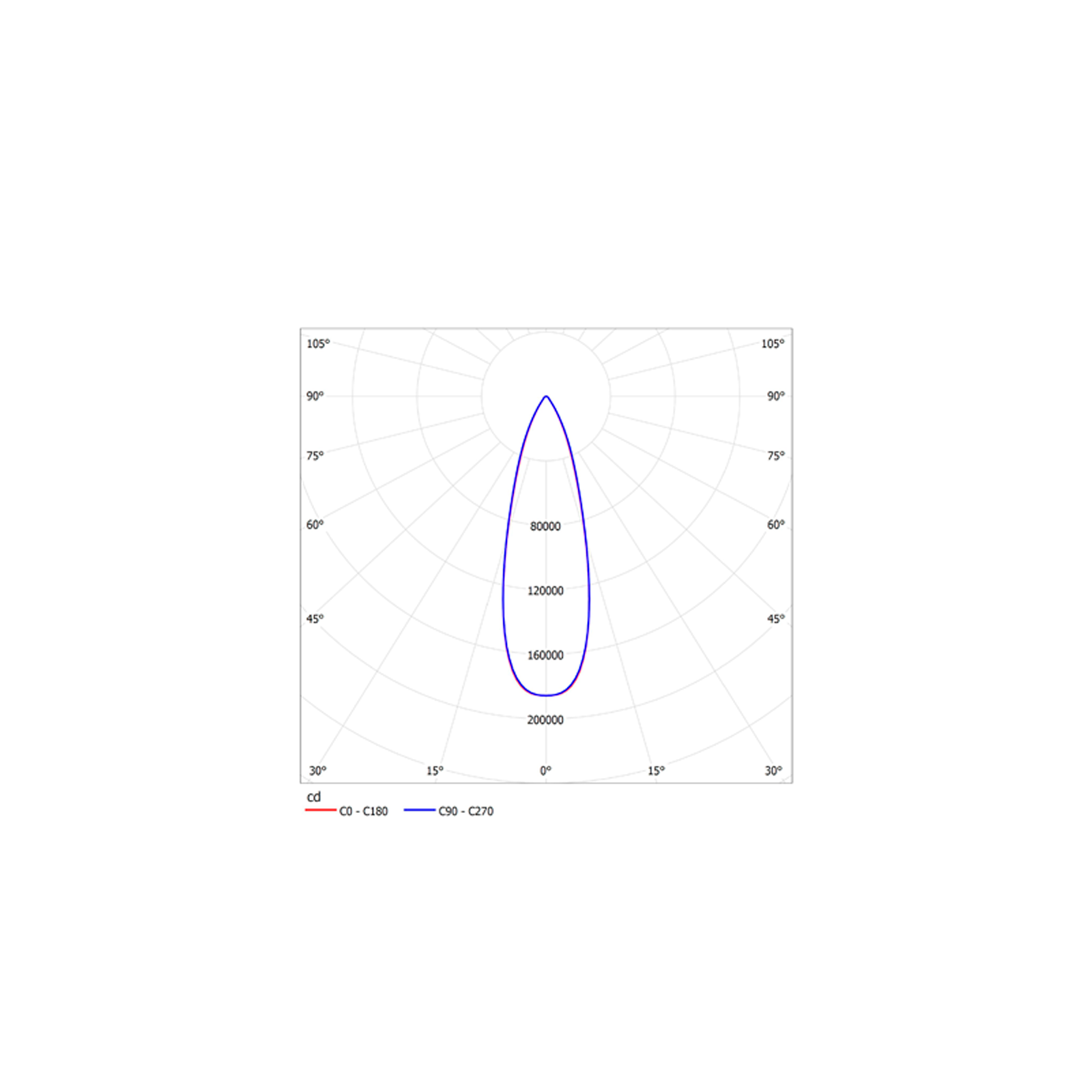 ДСП08-450-201 Sirius 750