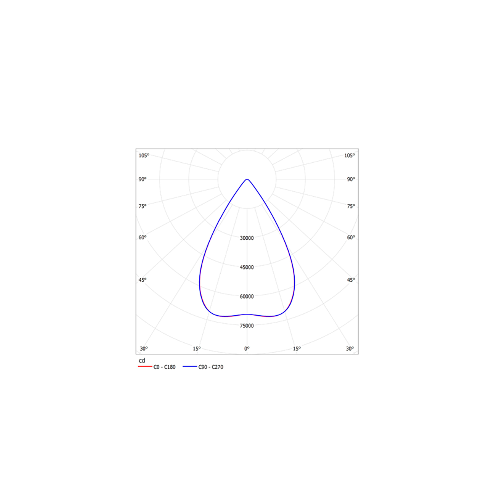 ДСП08-450-101 Sirius 750