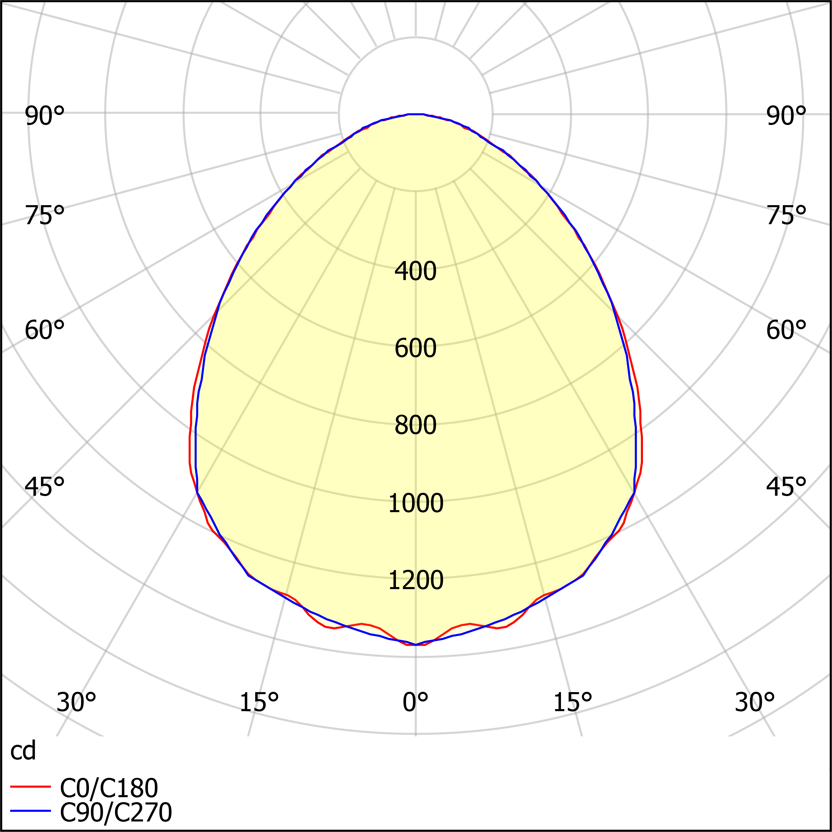 ДПО12-25-001 Universal Prizma 840