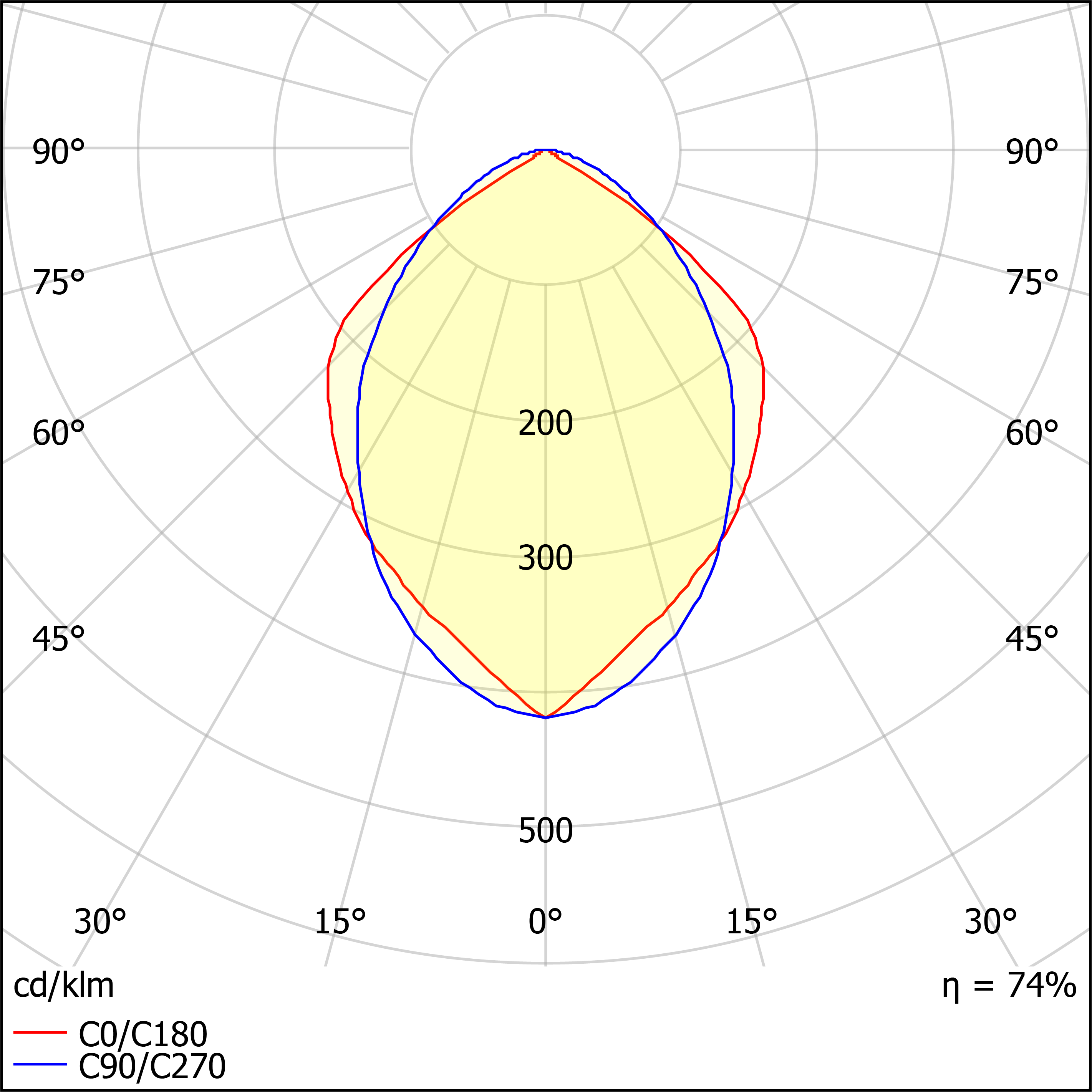 ДПО10-4х11-004 Rastr LED 840