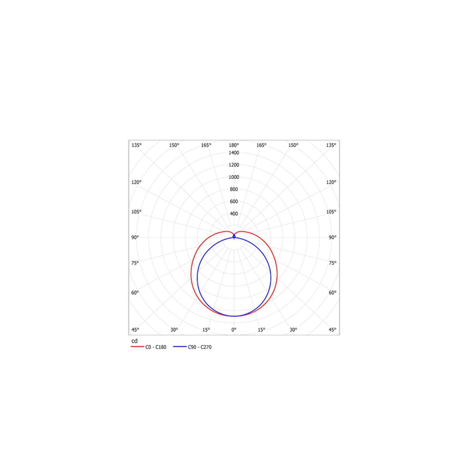 ДПО48-50-001 Prime 840