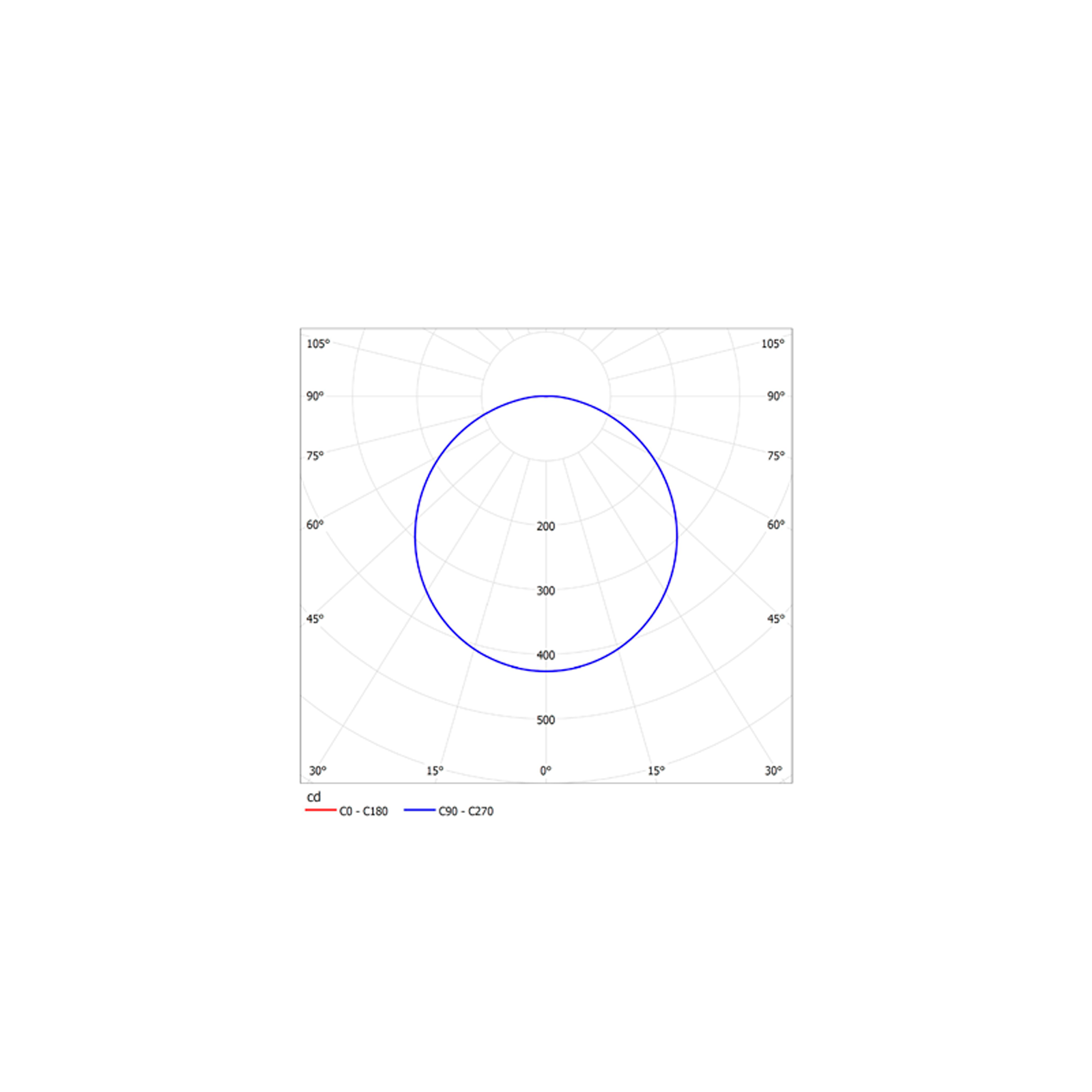 ДБО88-12-041 CDR EM3 840