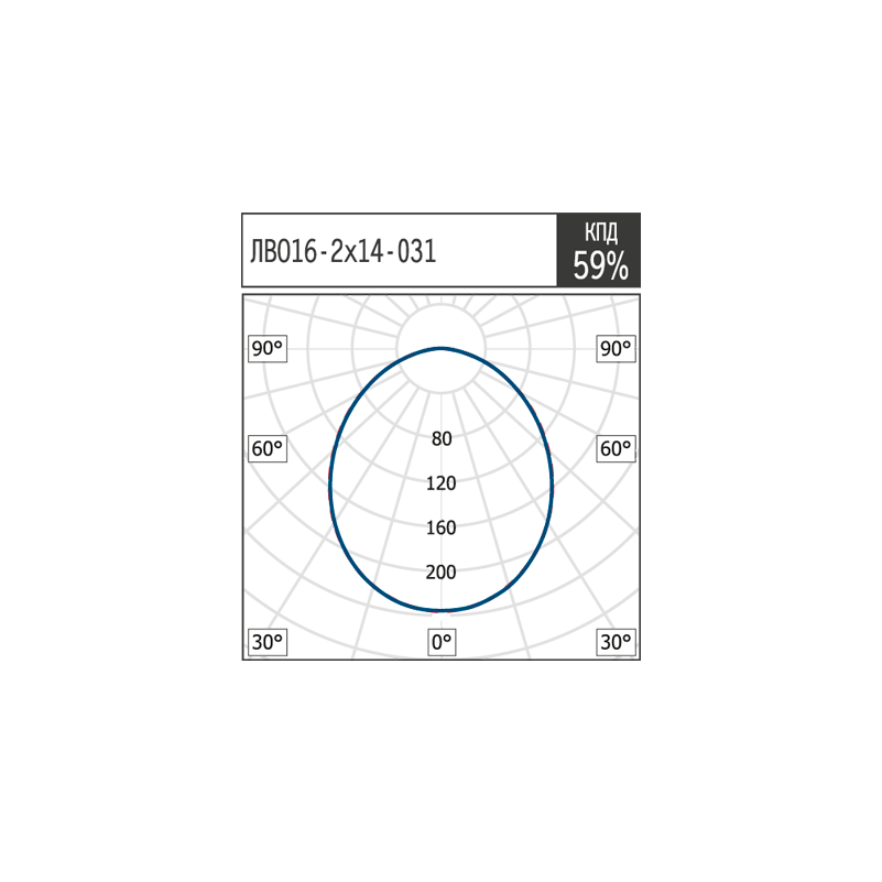 ЛВО16-2х14-031 LD HF