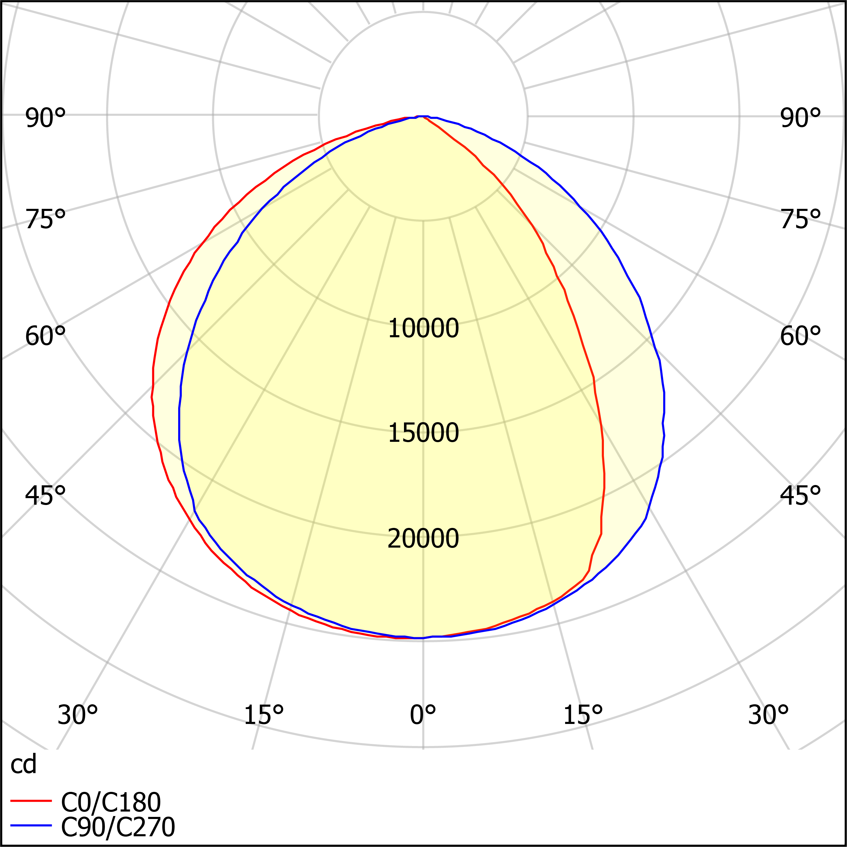 ДСП08-450-002 Sirius 750