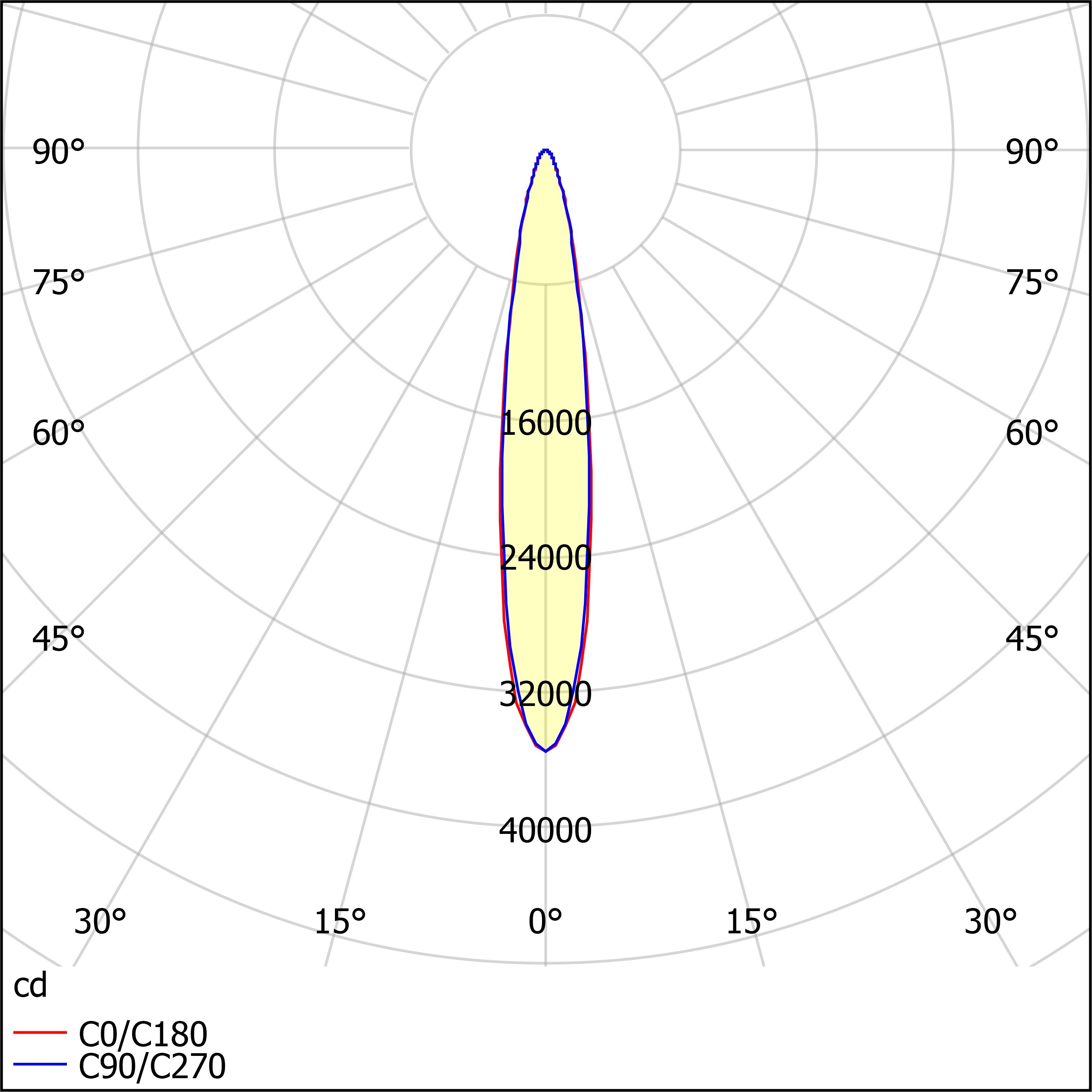 ДО08-50-101 FLG 750