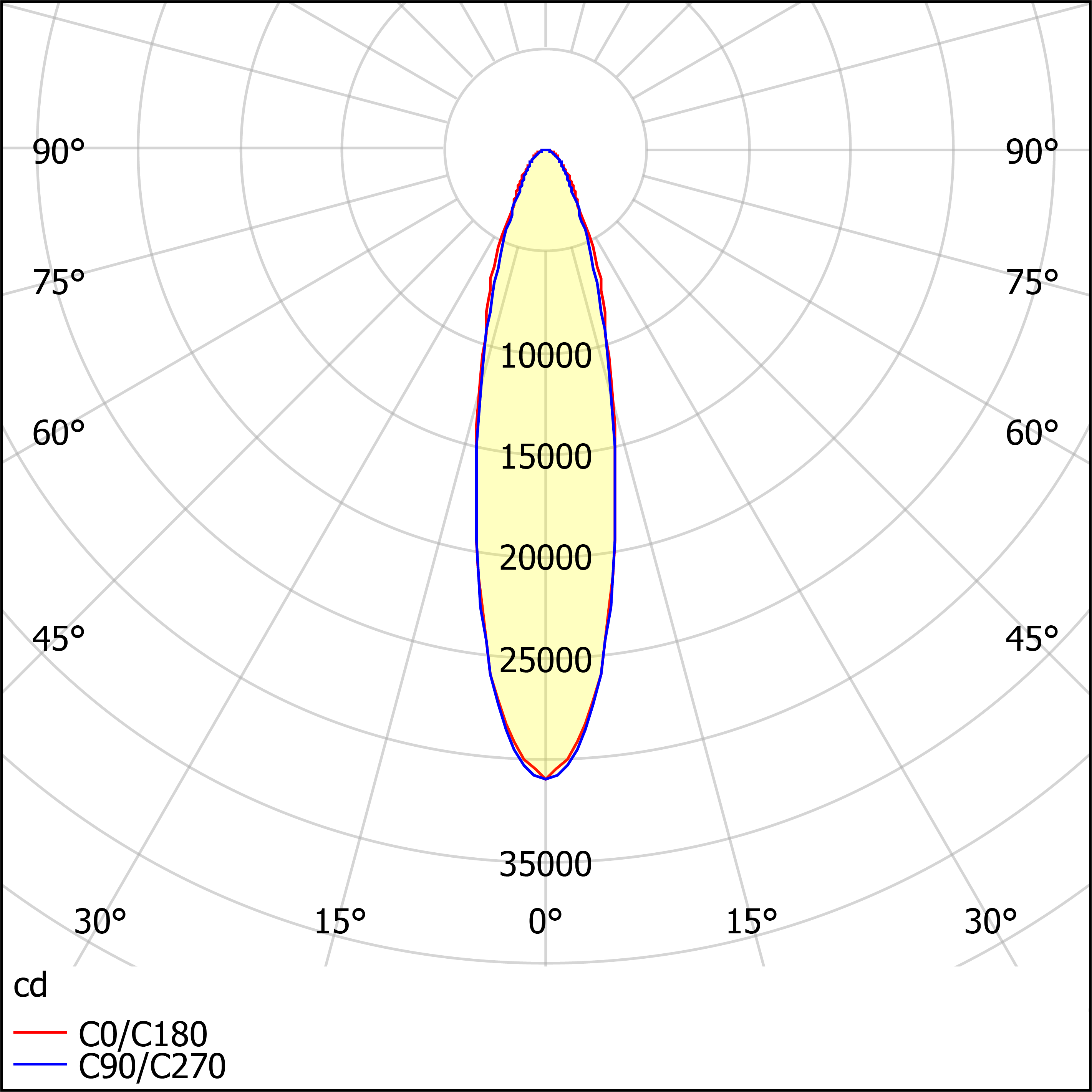 ДО08-100-001 FLG 750