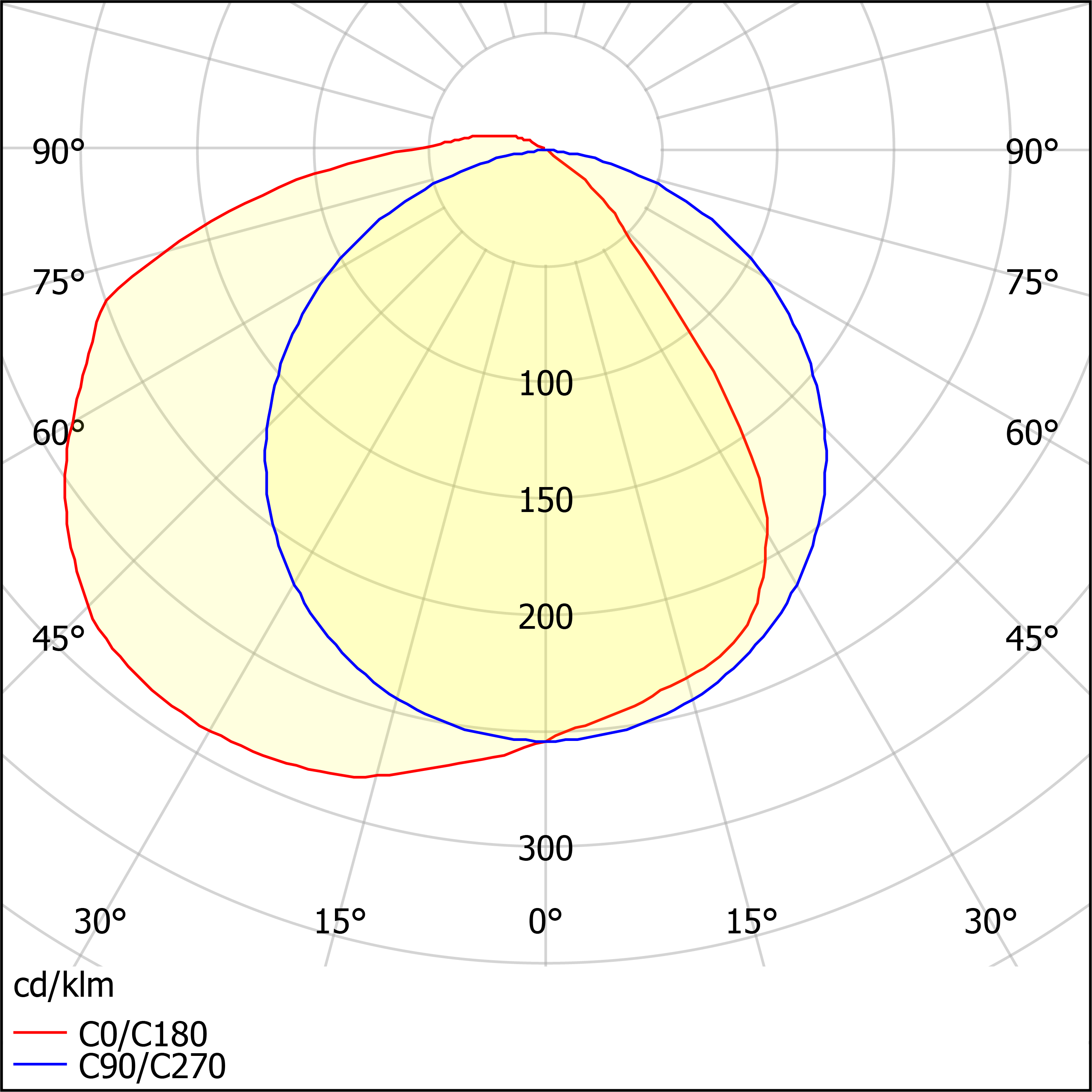 ЛБО46-54-013 Class HF