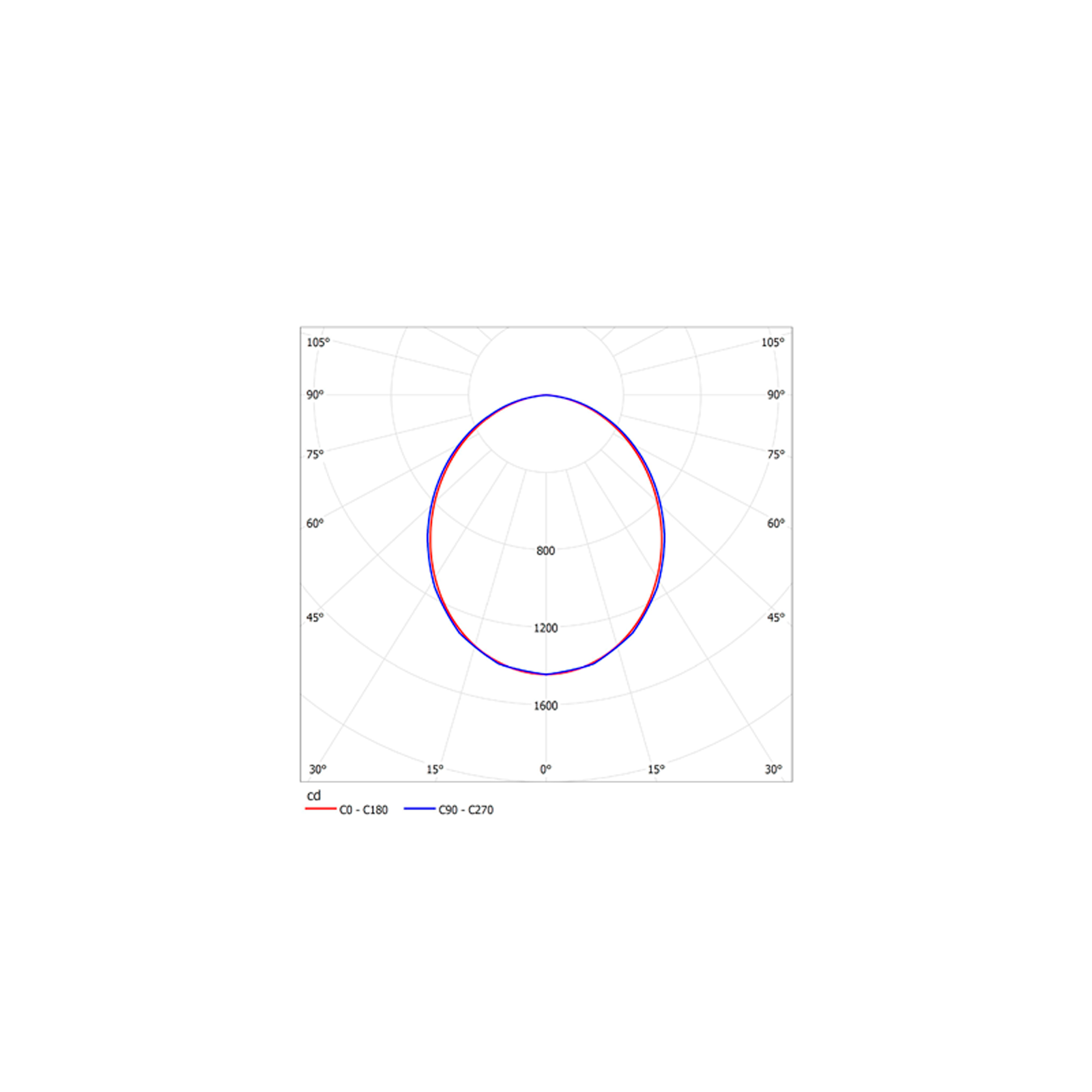 ДПО15-38-102 WP 840