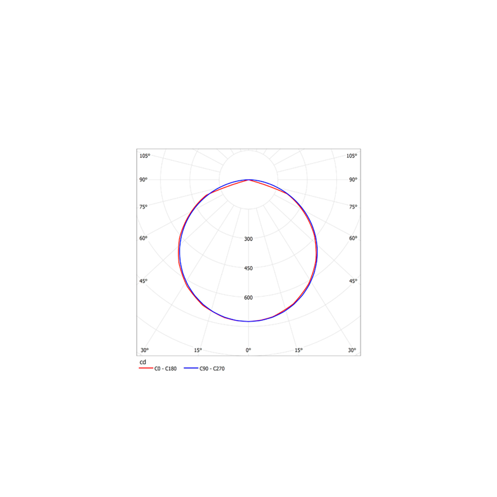 ДБО89-25-001 KDR 840