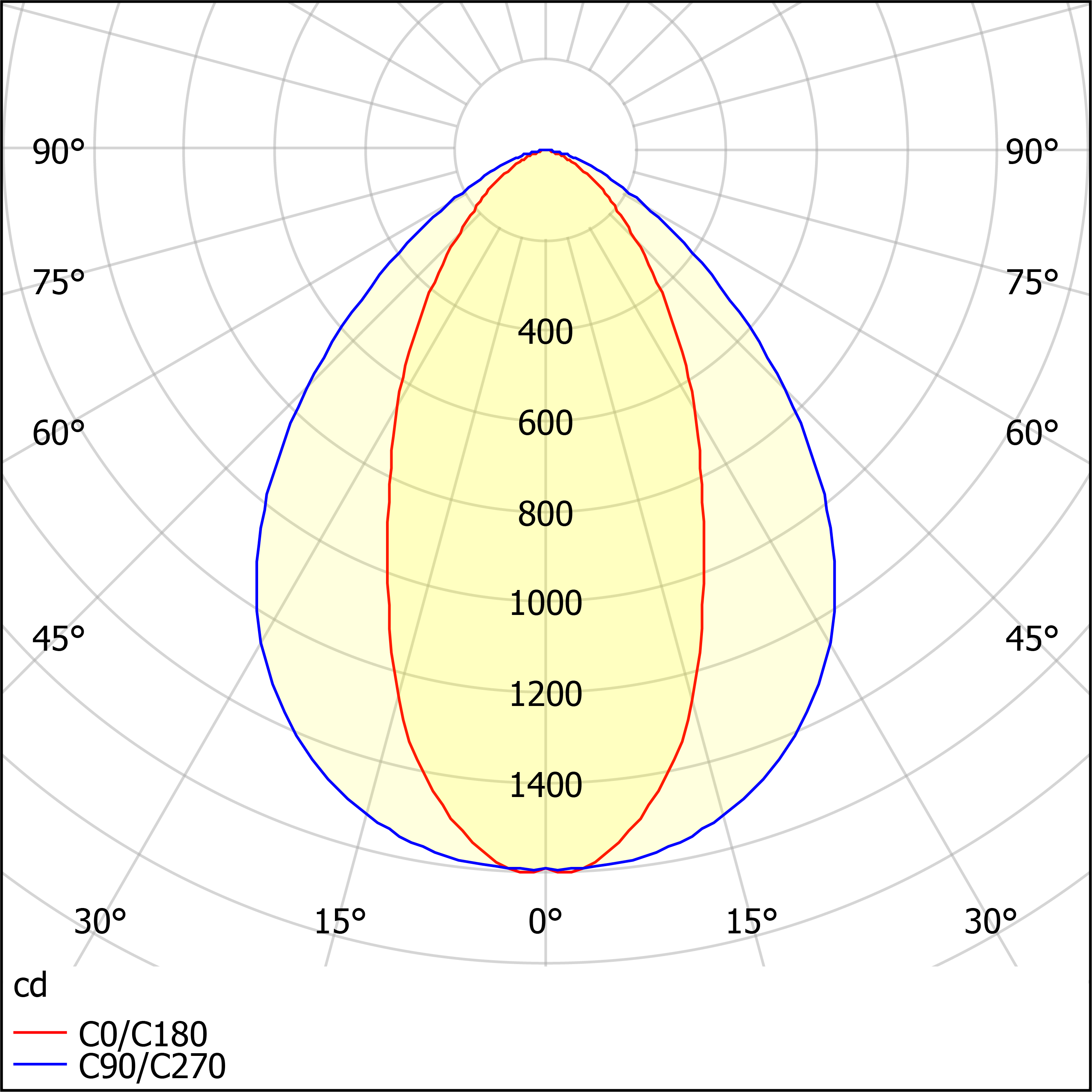 ДБУ49-20-202 Wall Line 840