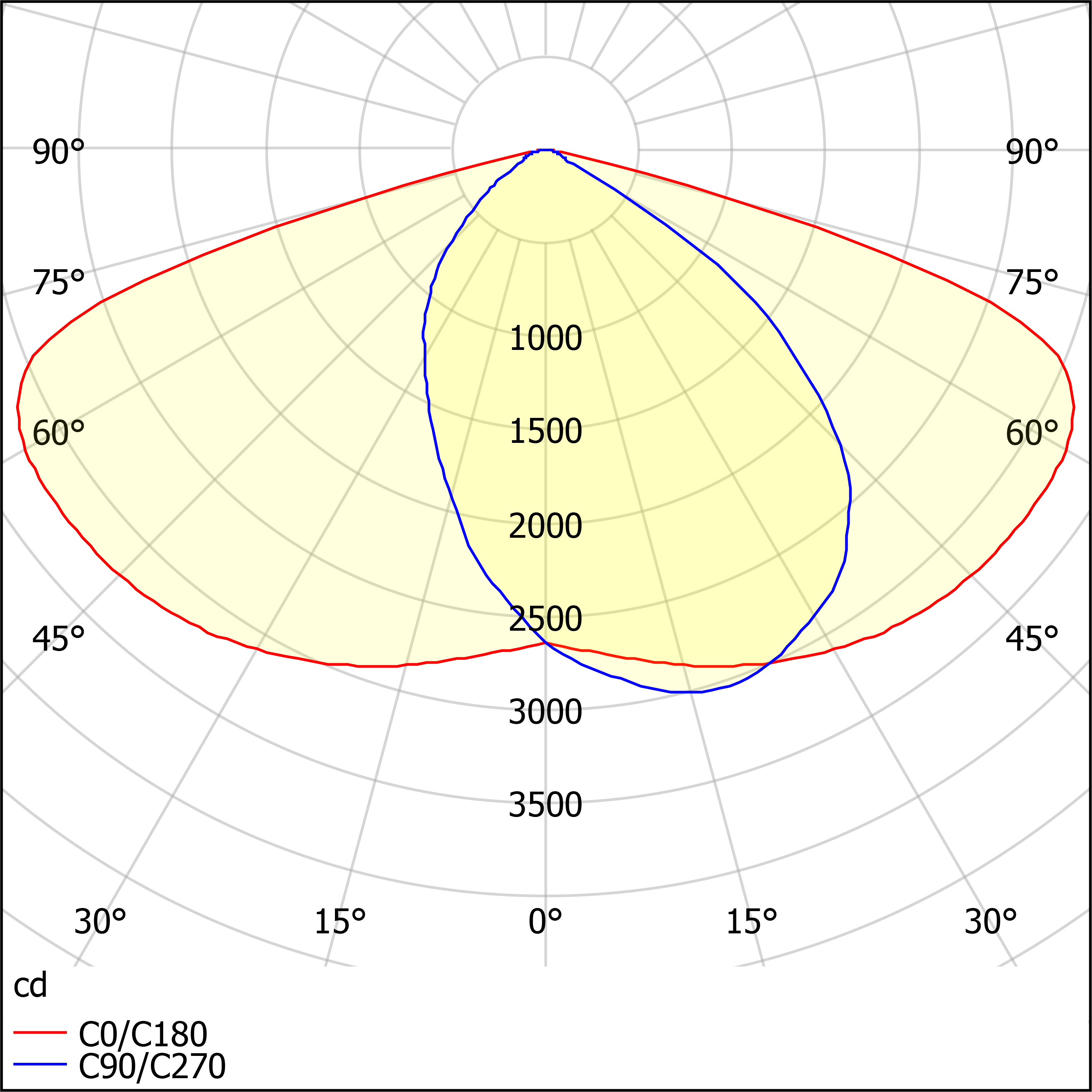 ДКУ62-60-001 Champion 740