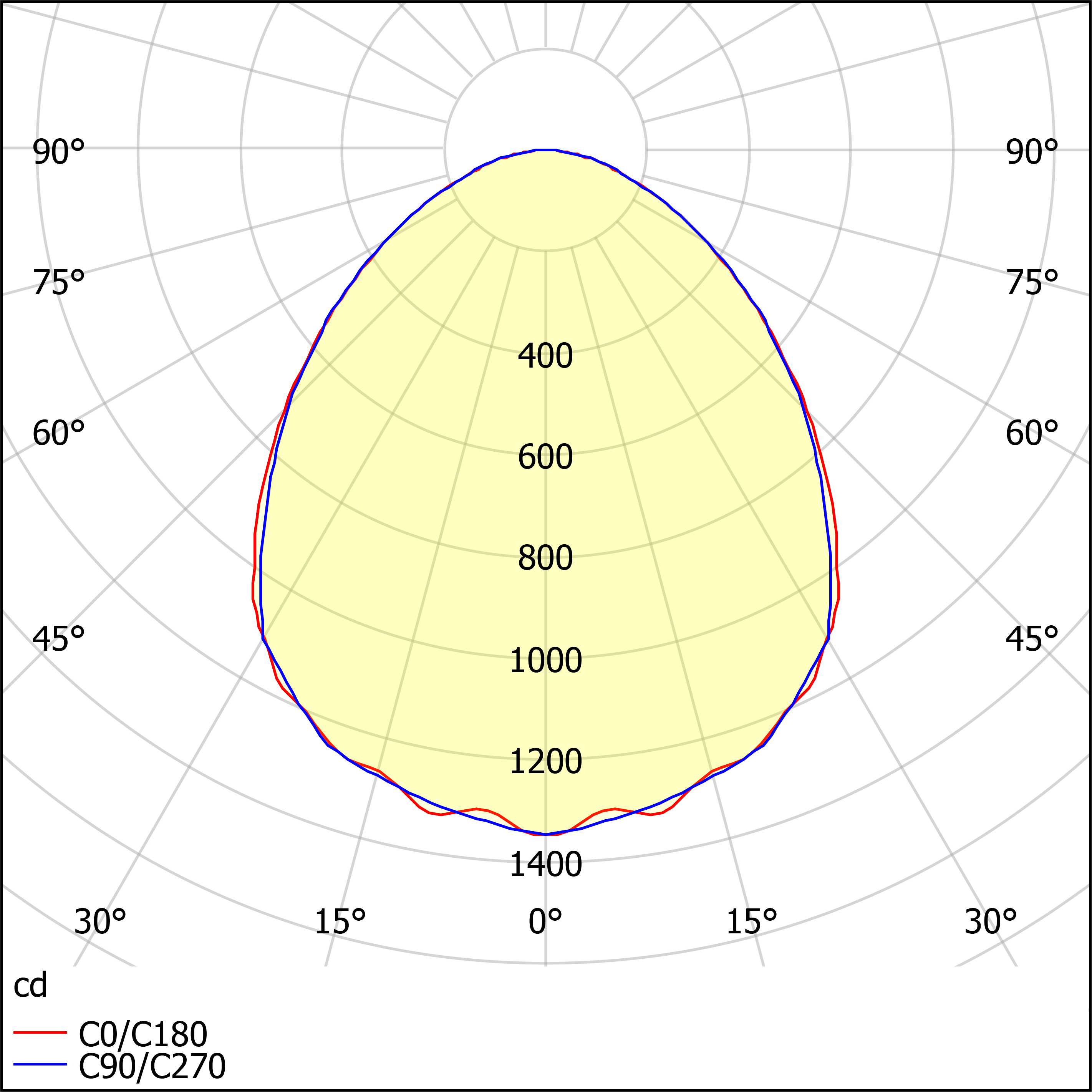ДПО12-25-001 Universal Prizma 940