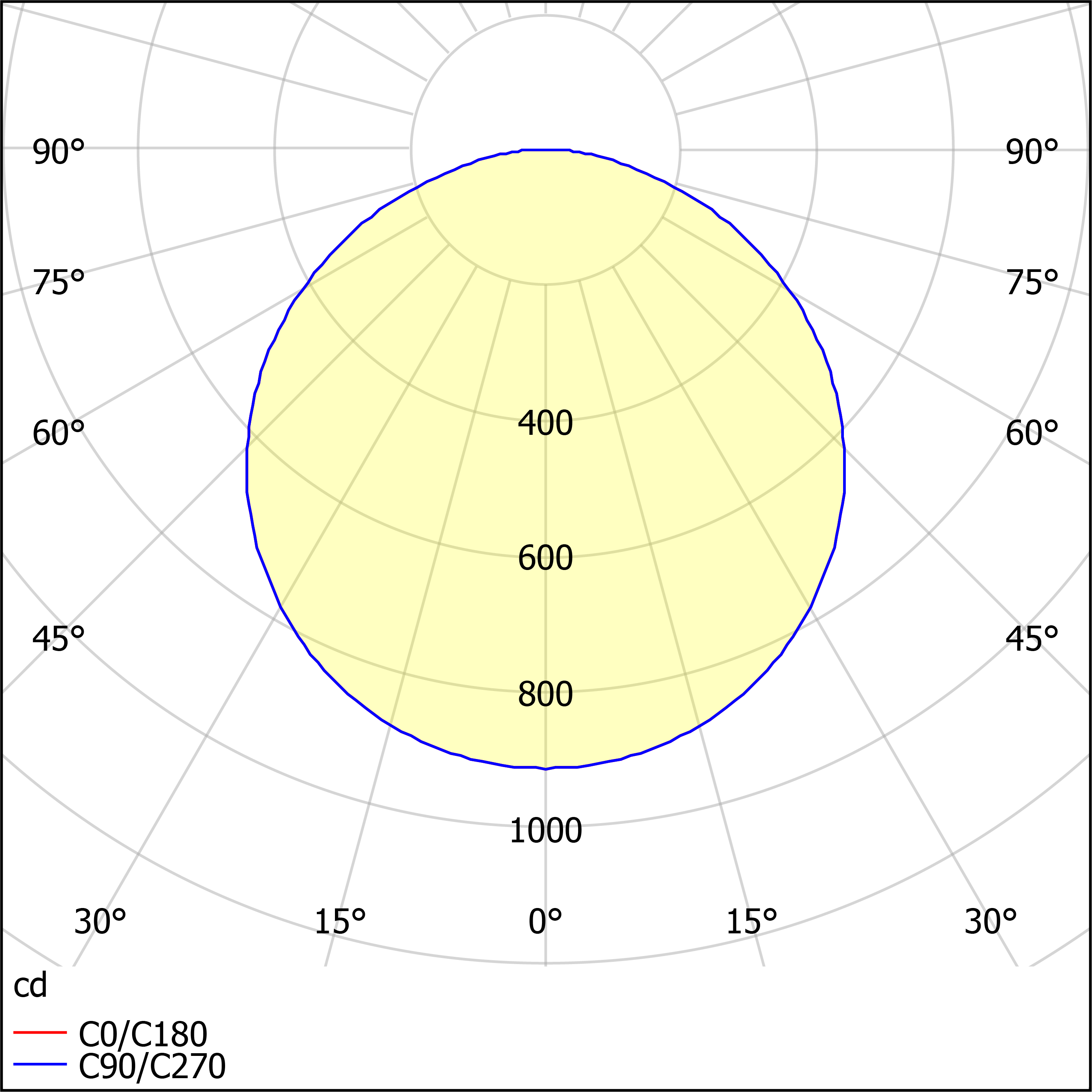 ДБО88-25-101 CDR 940