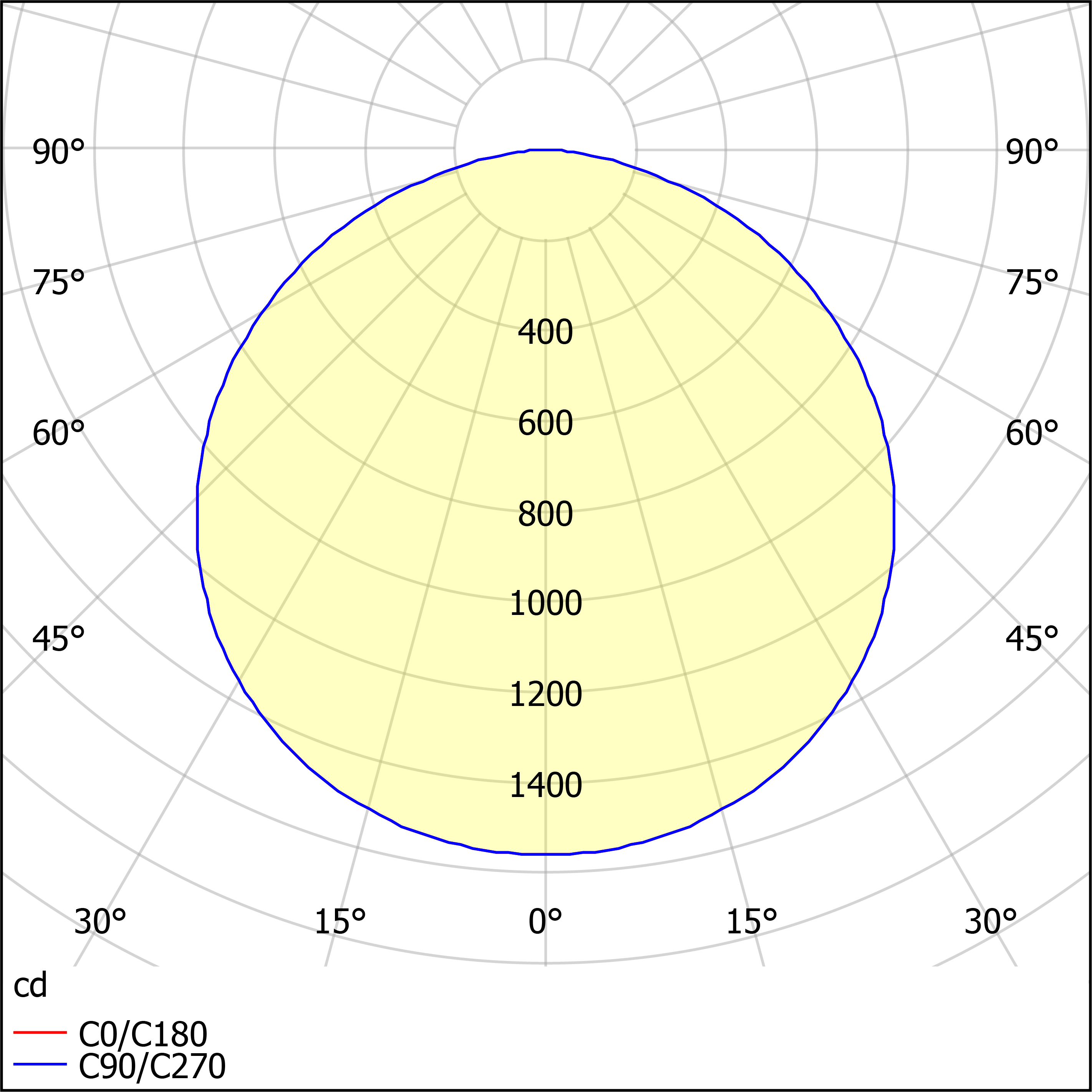 ДПО31-40-031 Zefir NL 840