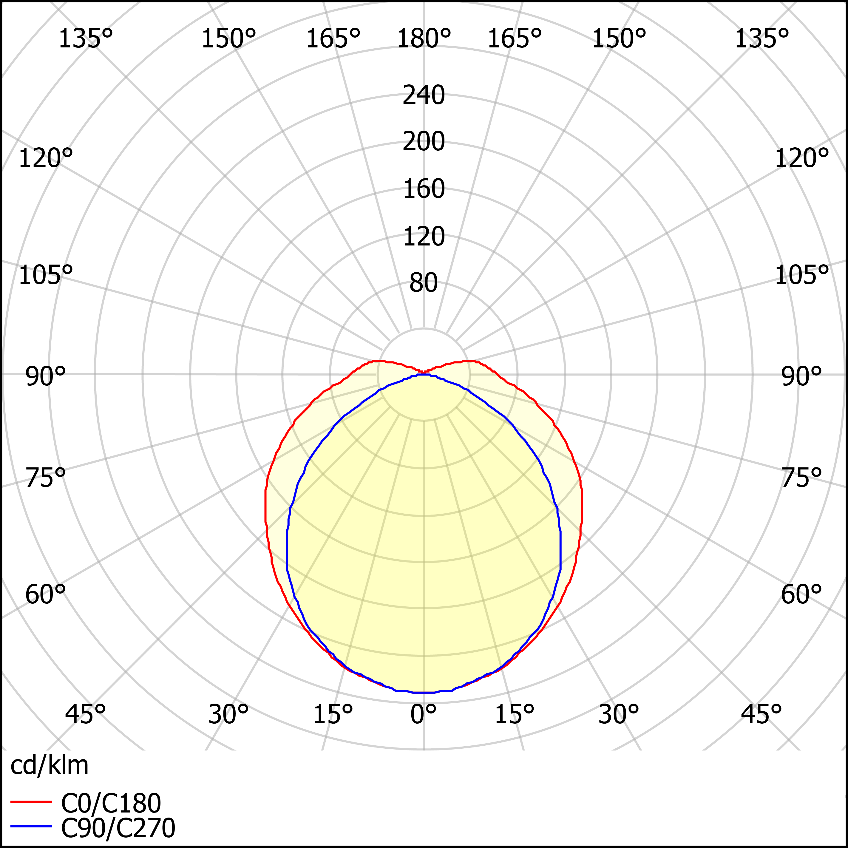ДСП44-1x11-001 Flagman LED 865