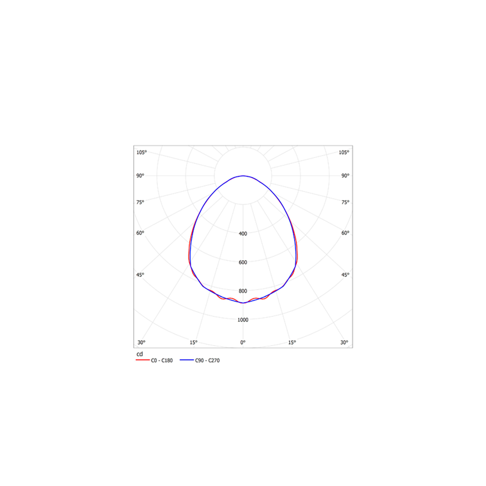 ДВО12-19-301 Prizma EM1 840