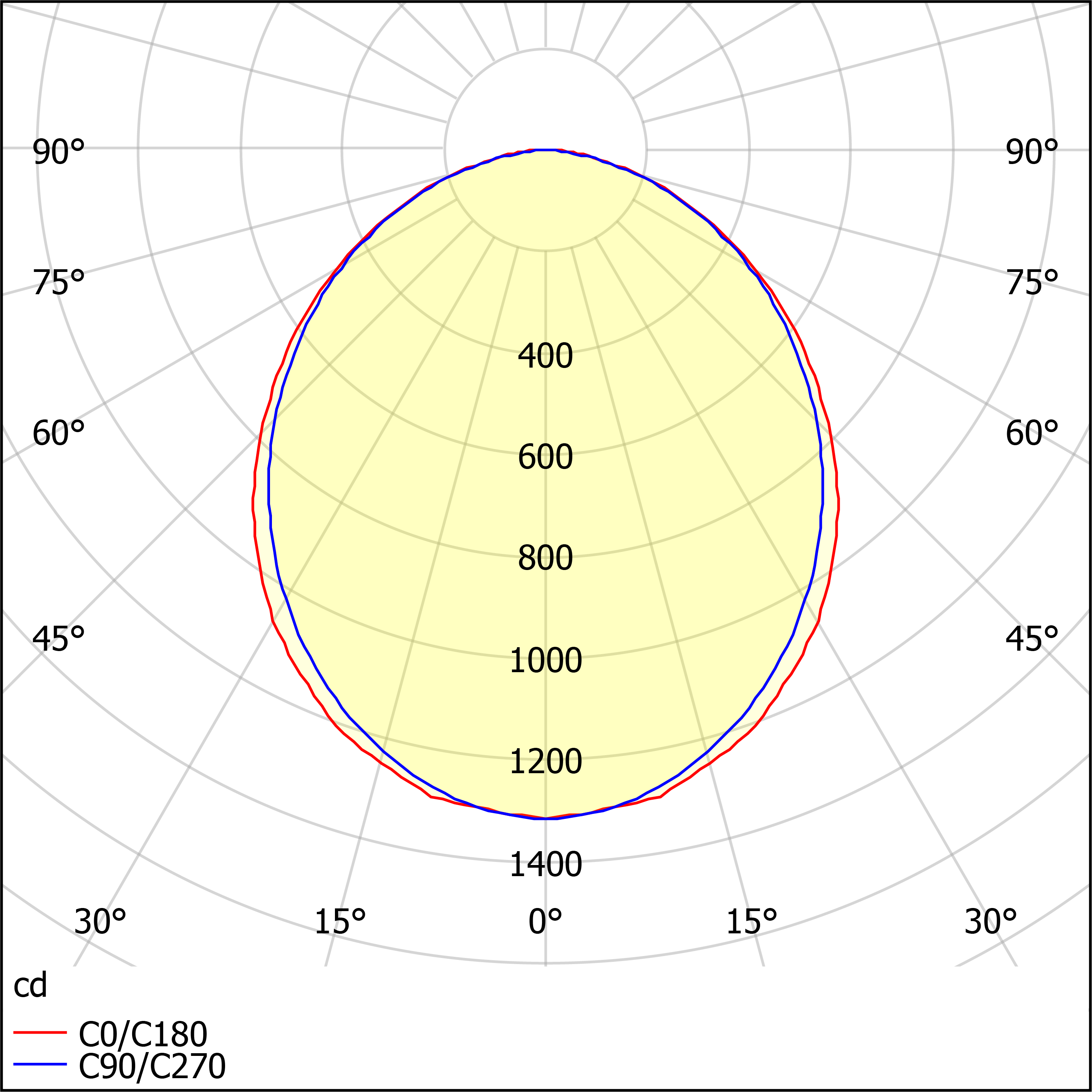 ДВО15-30-004 WP 940
