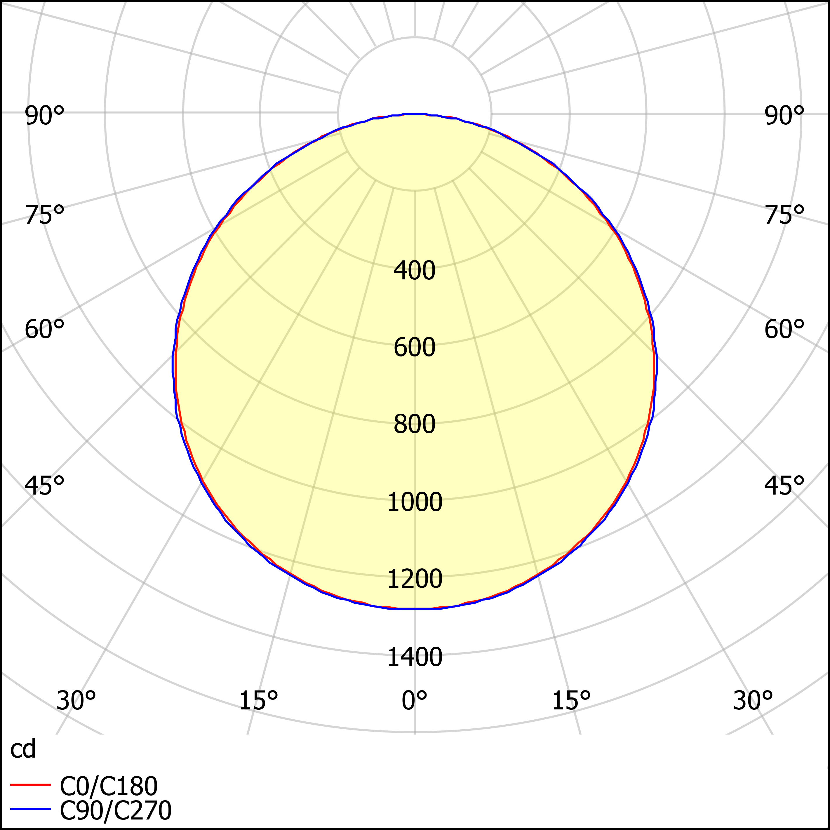 ДПО12-30-103 Universal Soft 840