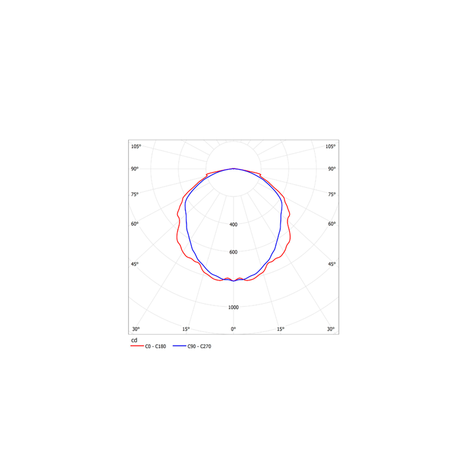ДСП51-20-024 Leader RD 840