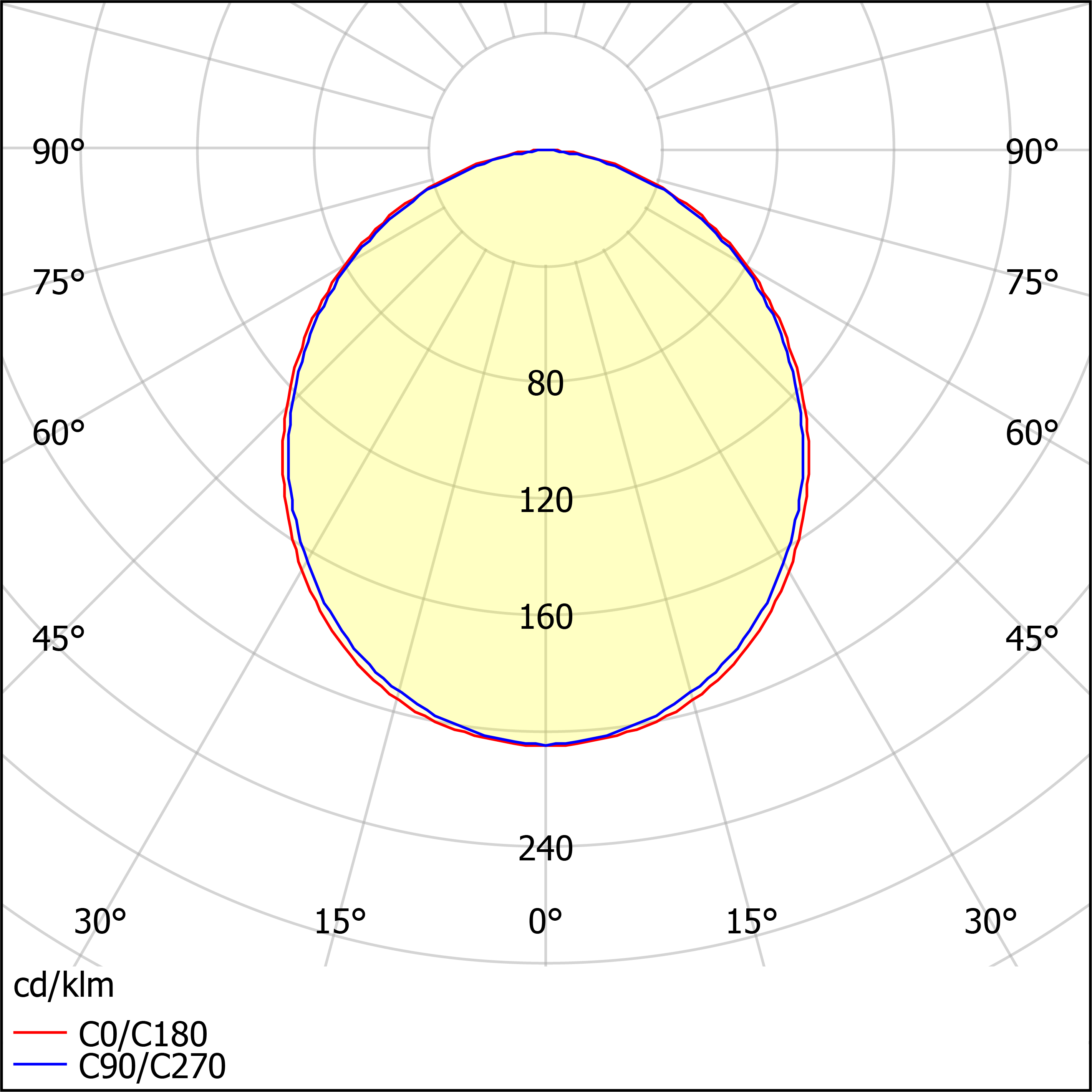 ЛВО16-2х18-031 LD HF