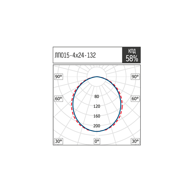 ЛПО15-4х24-132 WP HF