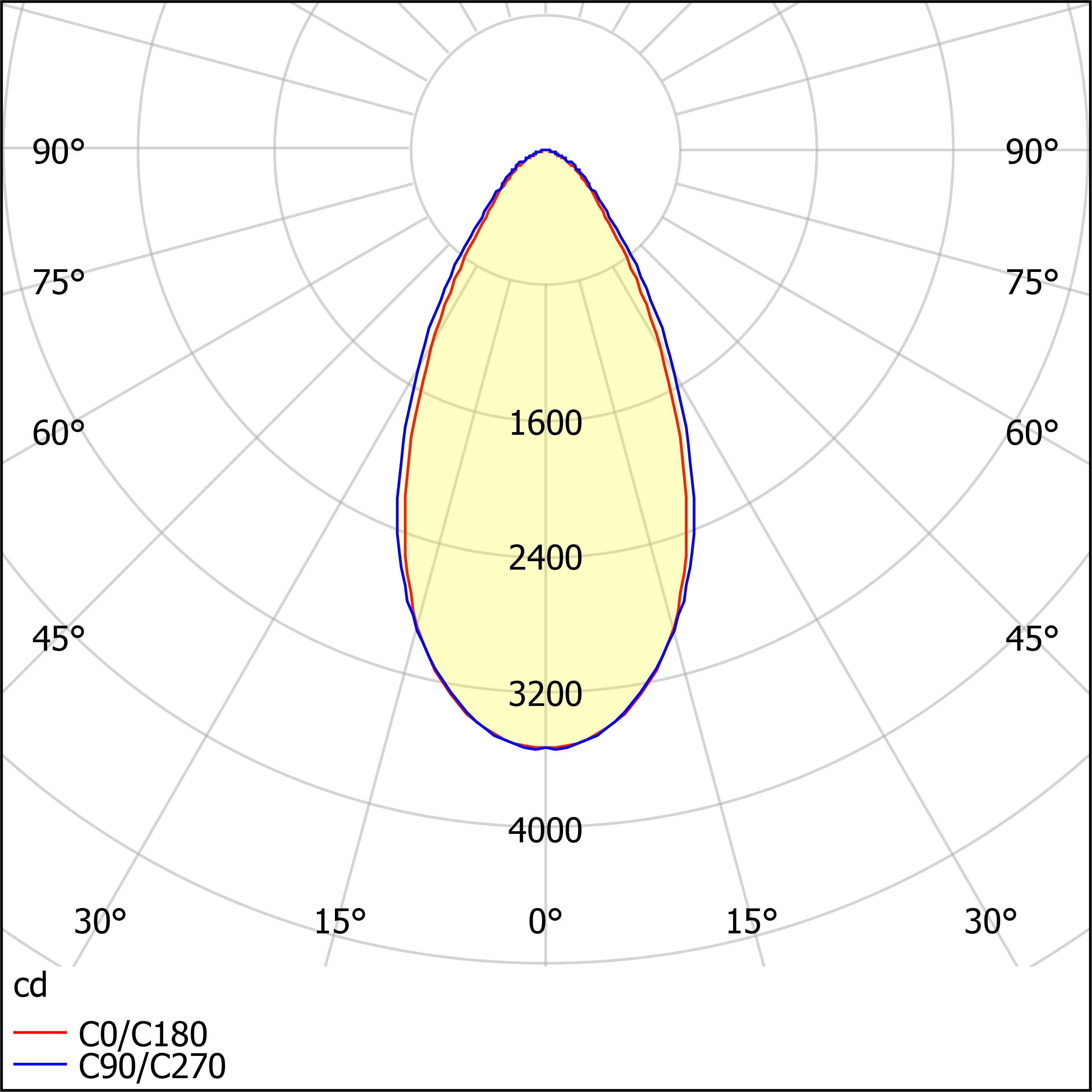 ДСП19-55-201 Quant 750