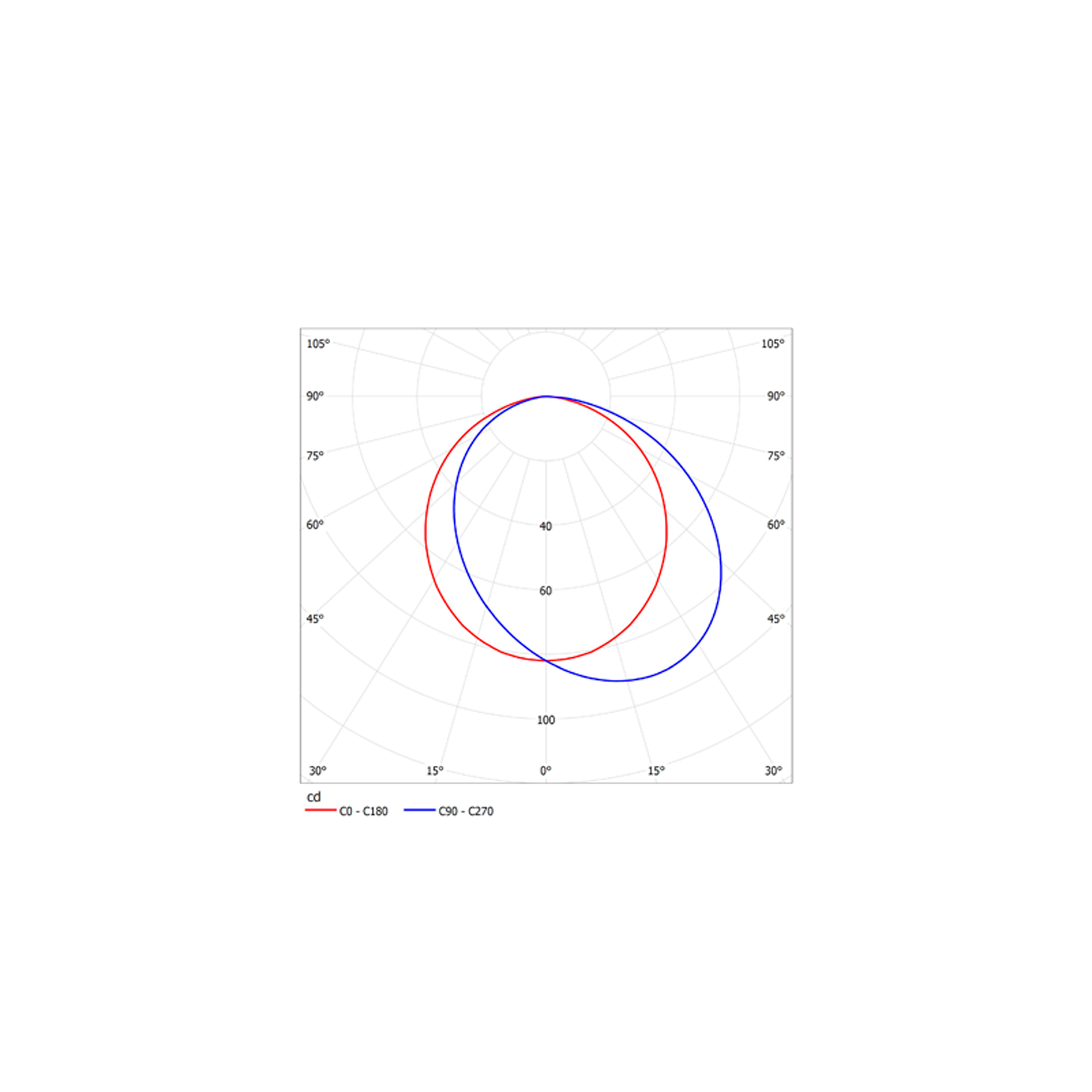 ДБО76-8-001 DS 850