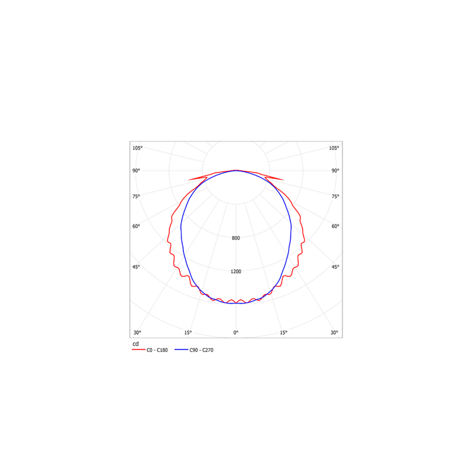 ДСП51-40-102 Leader 840