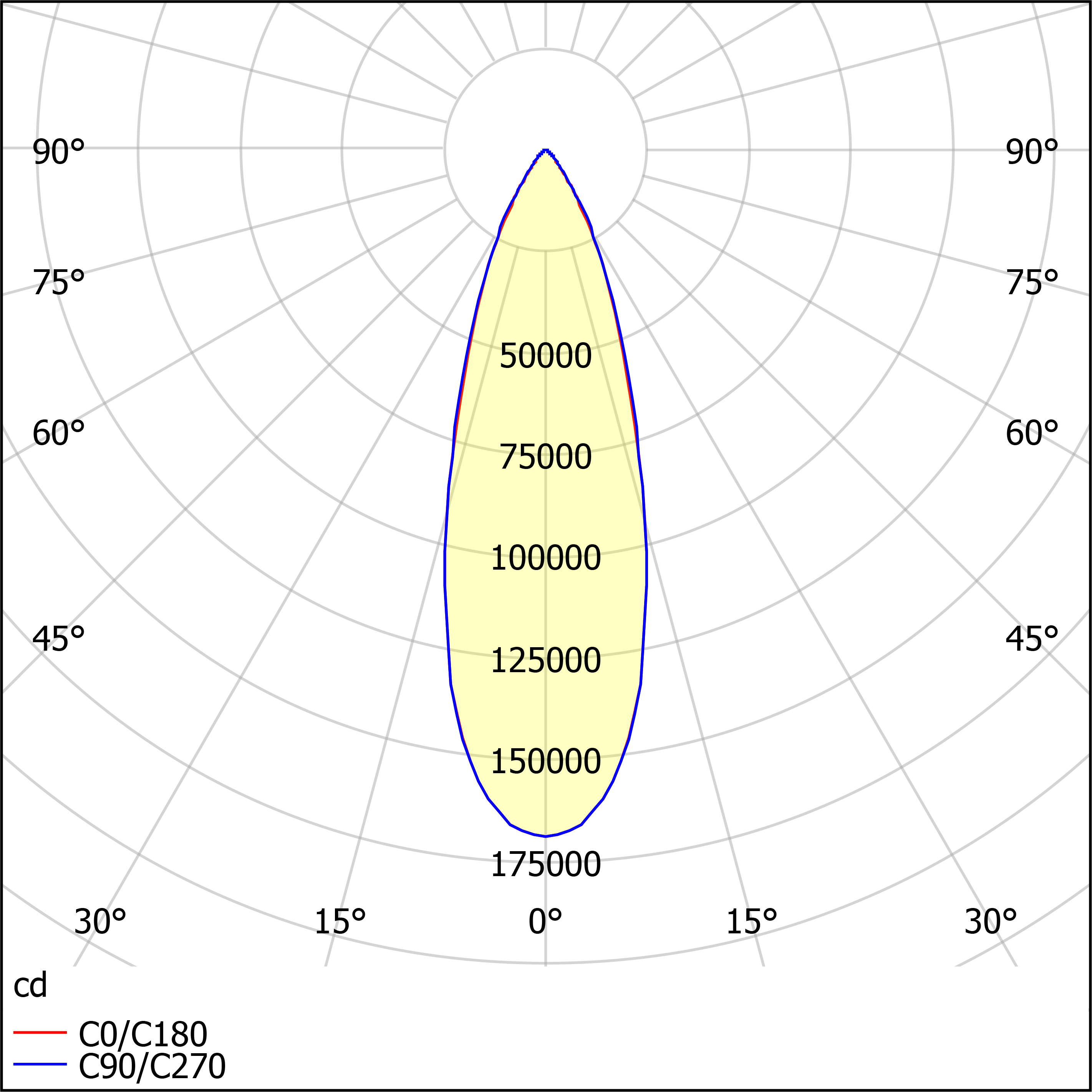 ДСП08-450-202 Sirius 750