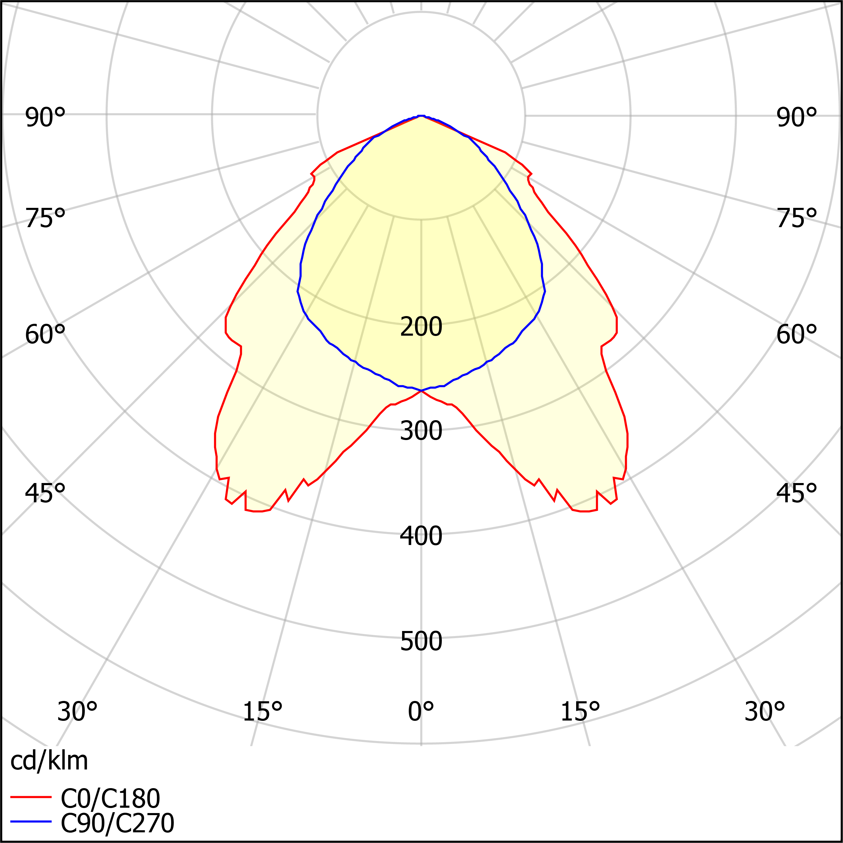 ЖСП21-1000-804 Greenpower