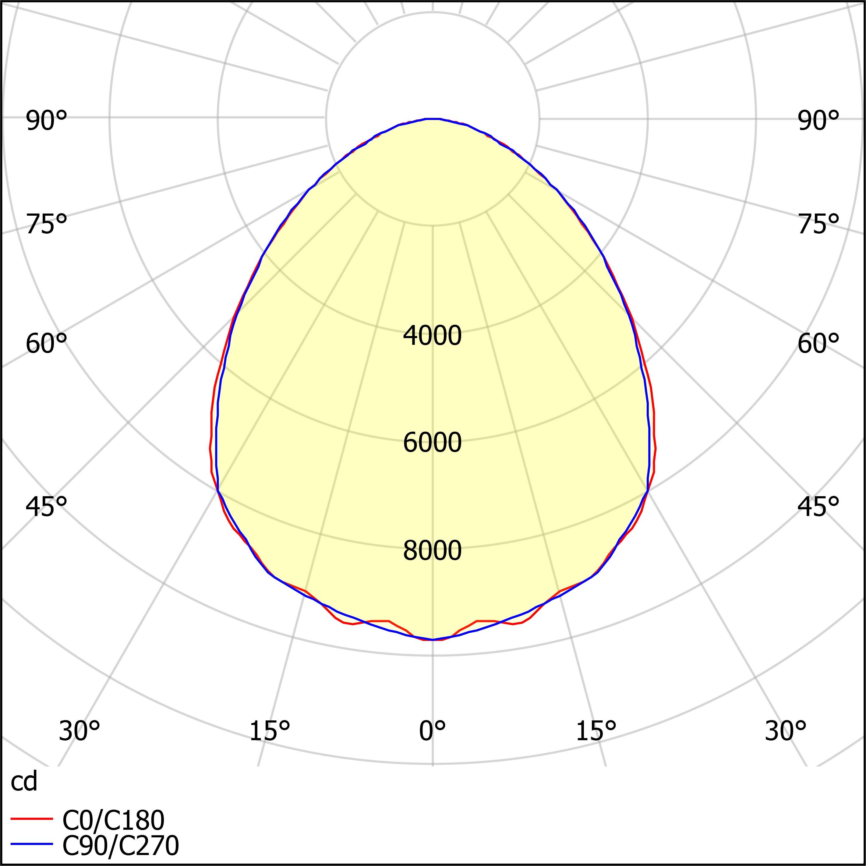 ДПО12-76-201 Universal Prizma 840