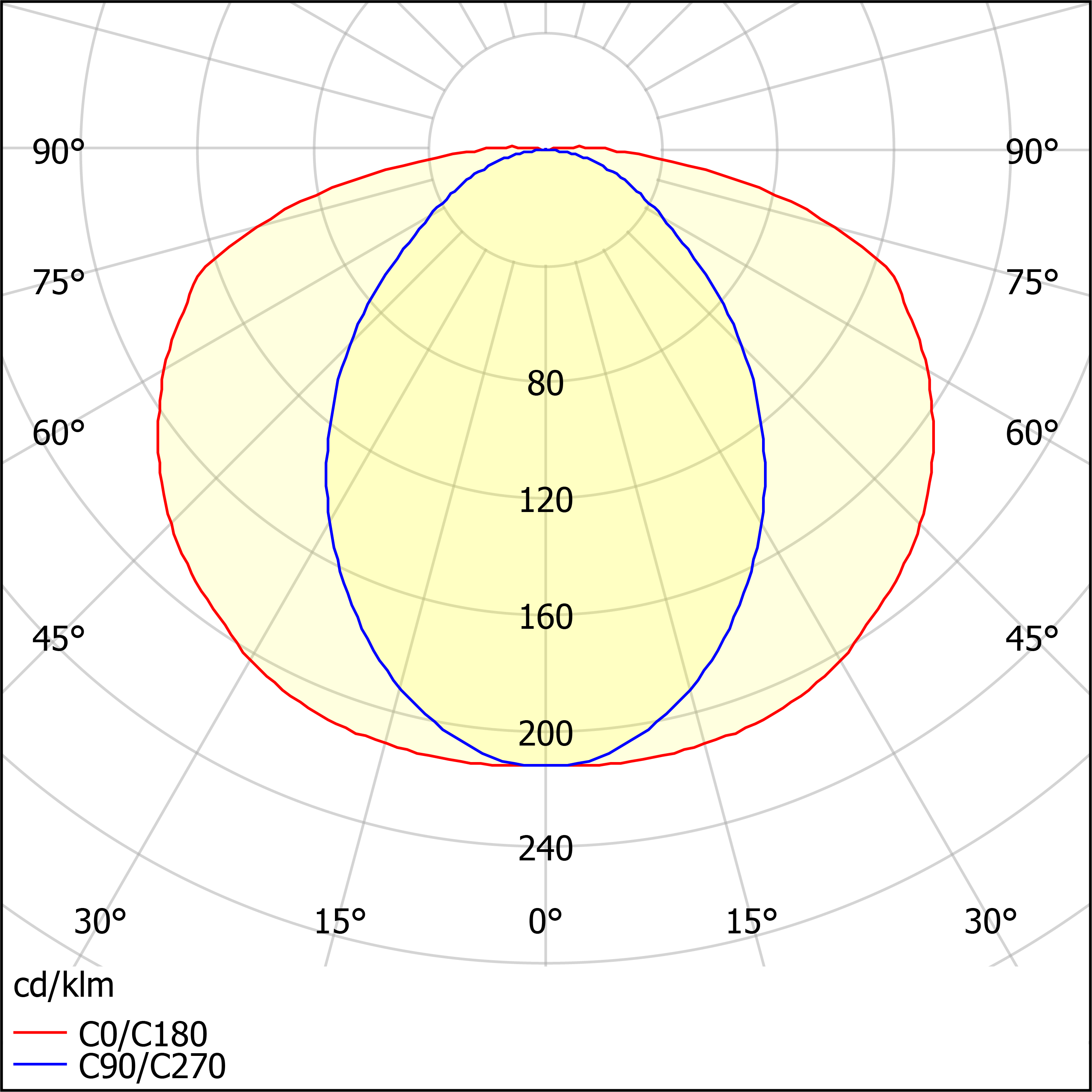 ЛПО46-2х18-407 Sector