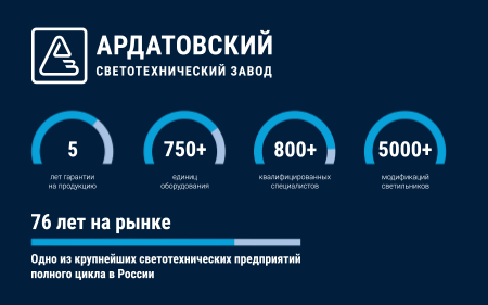 76 лет на рынке. Одно из крупнейших светотехнических предприятий полного цикла в России