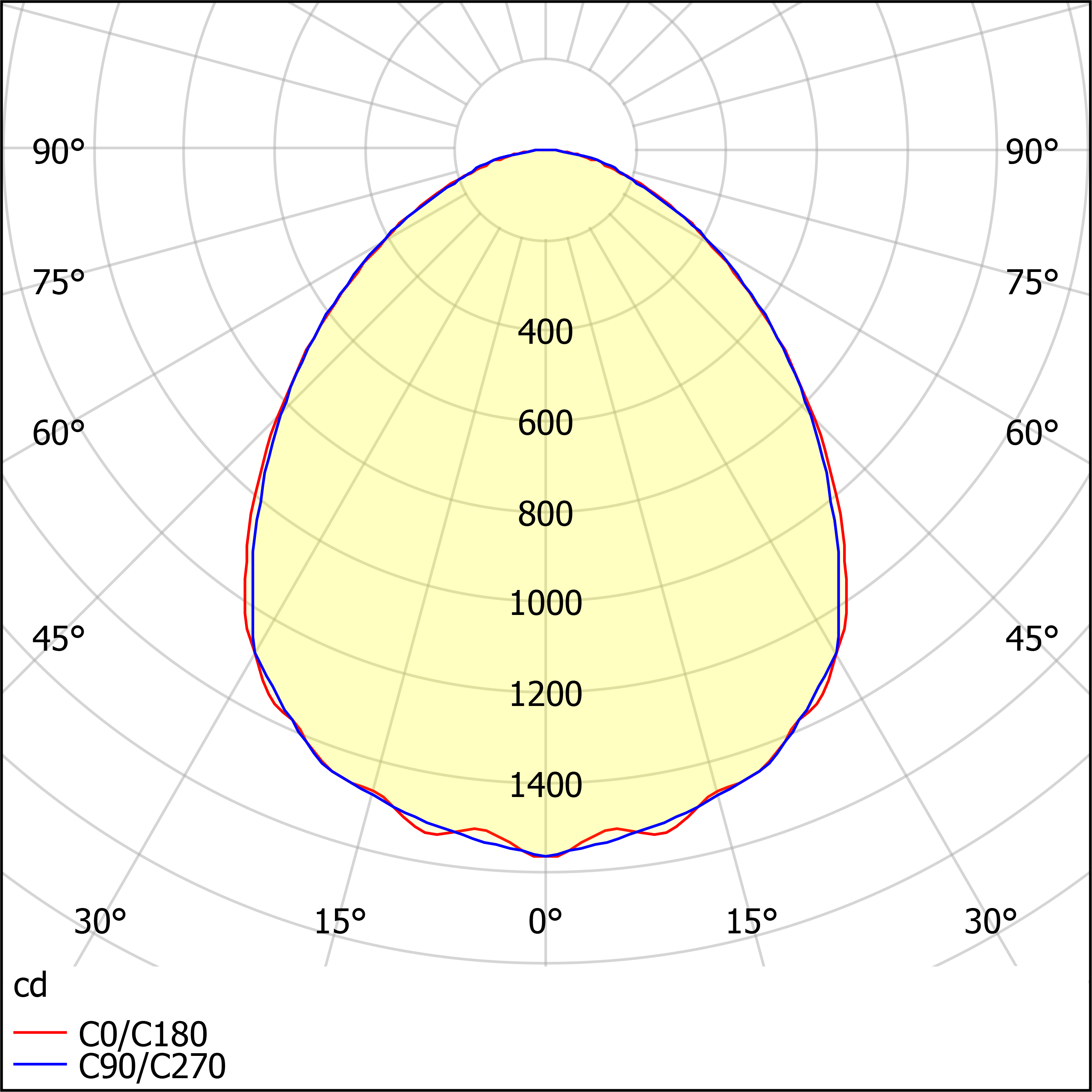 ДПО12-30-021 Universal Prizma RD 940