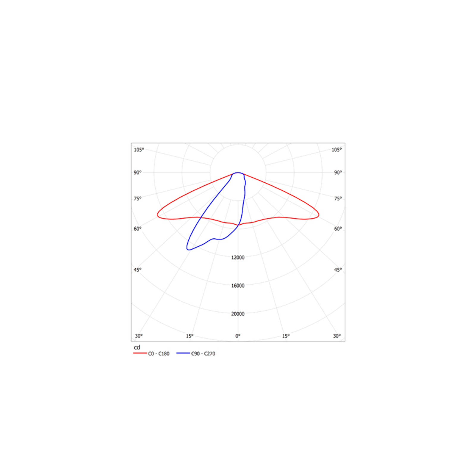 ДКУ15-200-001 Kosmos 750
