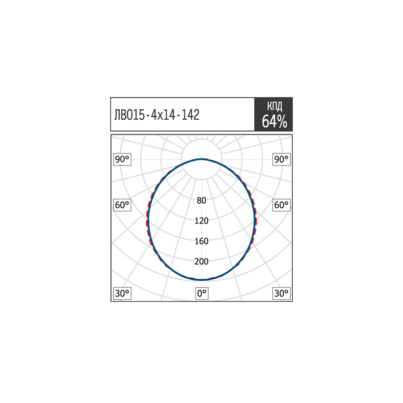 ЛВО15-4х14-142 WP RA