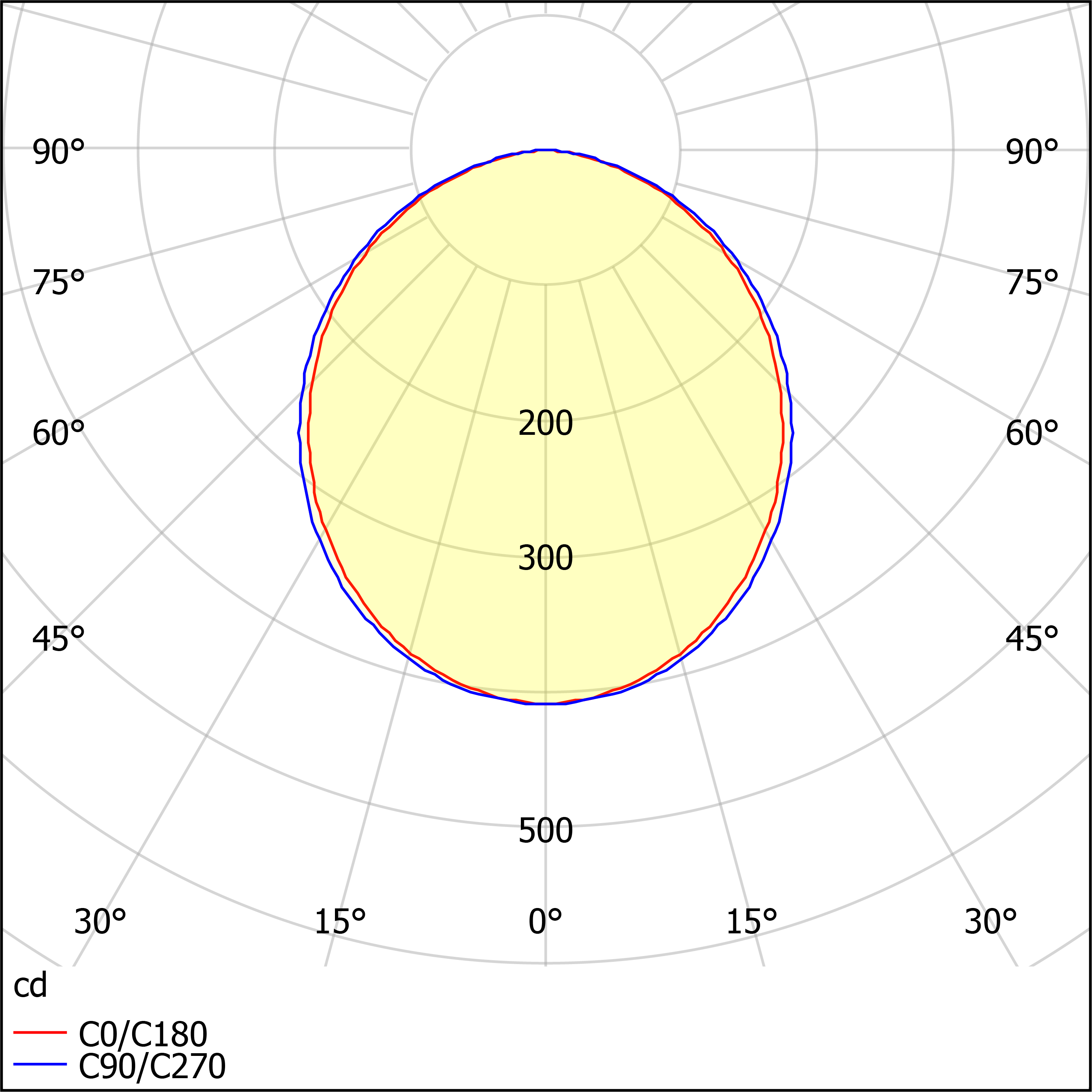 ДВО18-30 Profil B5H3L150 W 840
