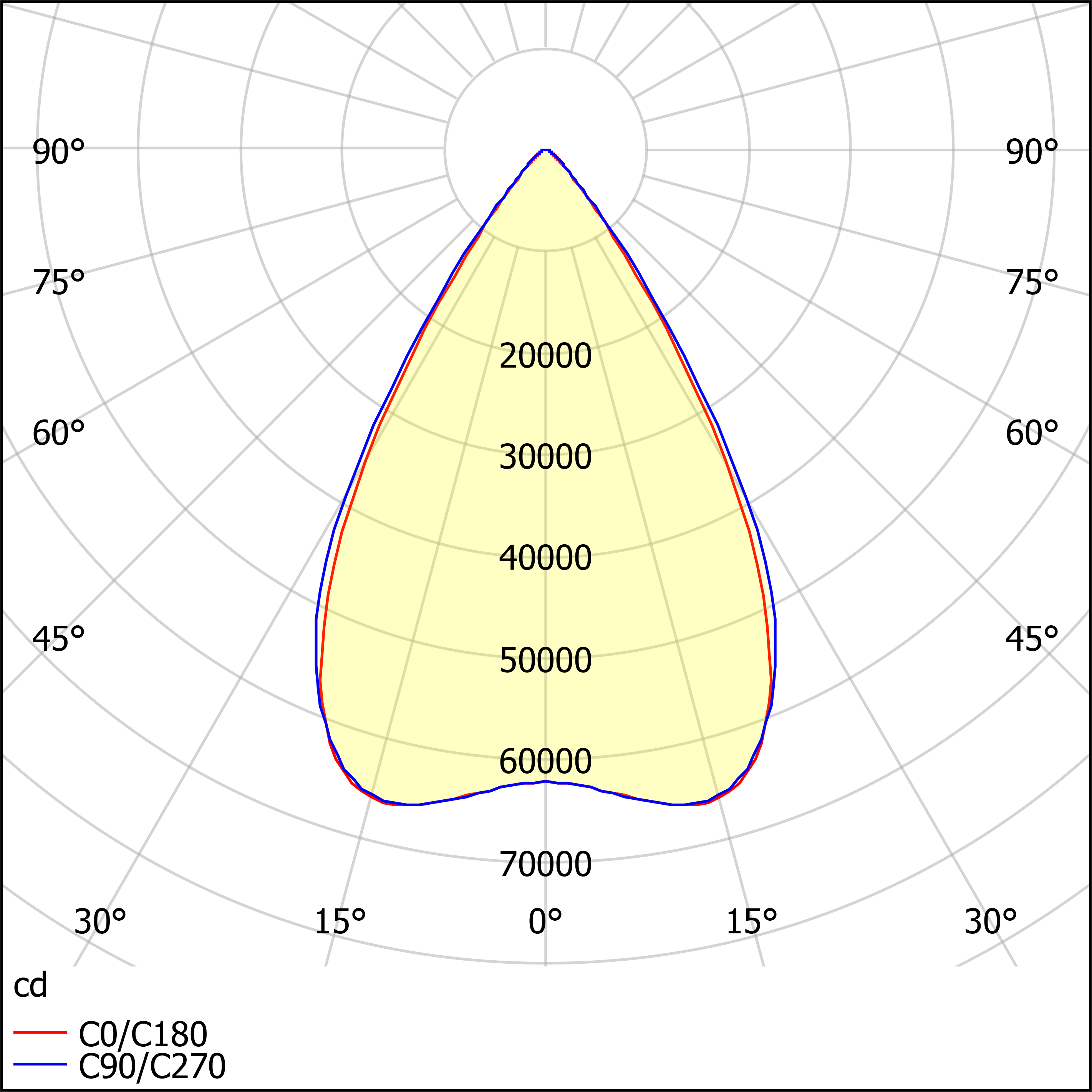 ДСП08-450-102 Sirius 750