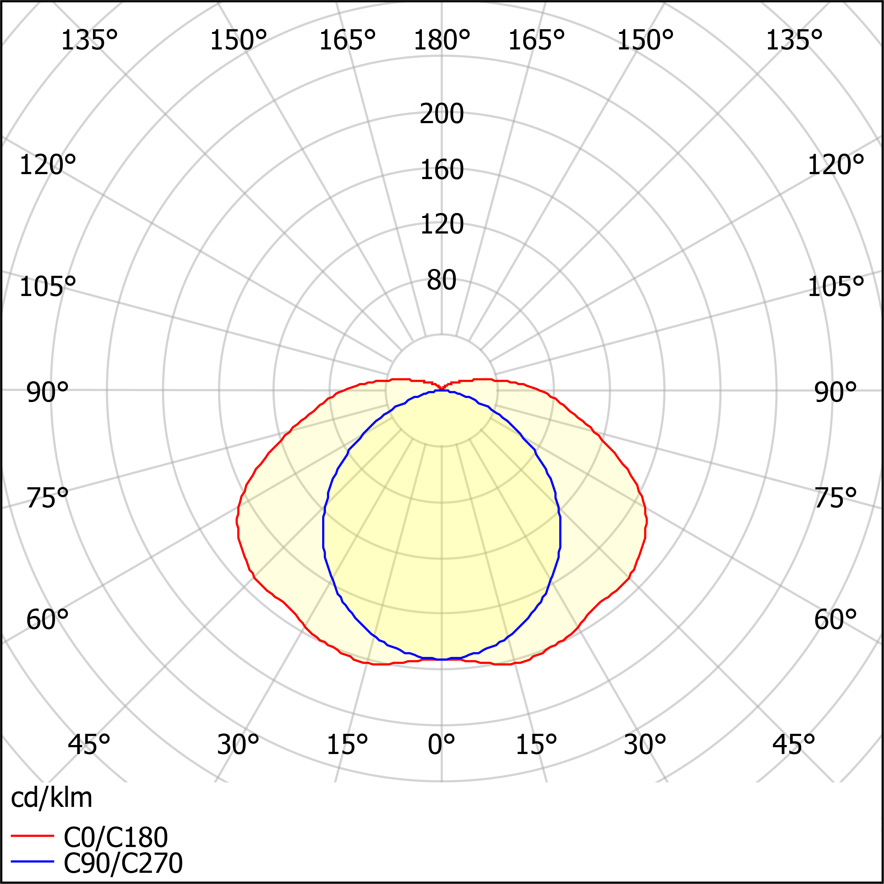 ЛСП44-2х28-041  Flagman HF RD